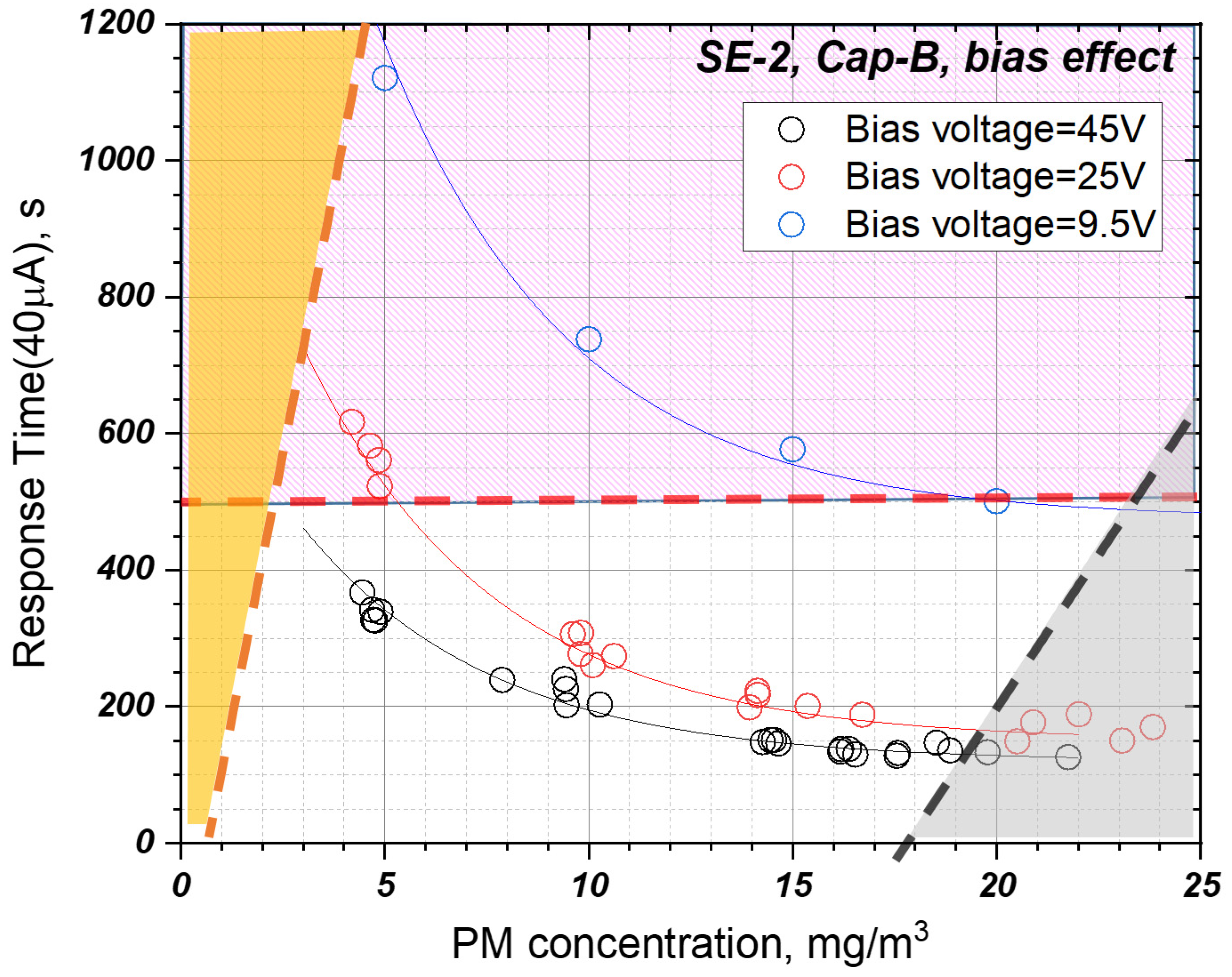 Sensors 22 03767 g012