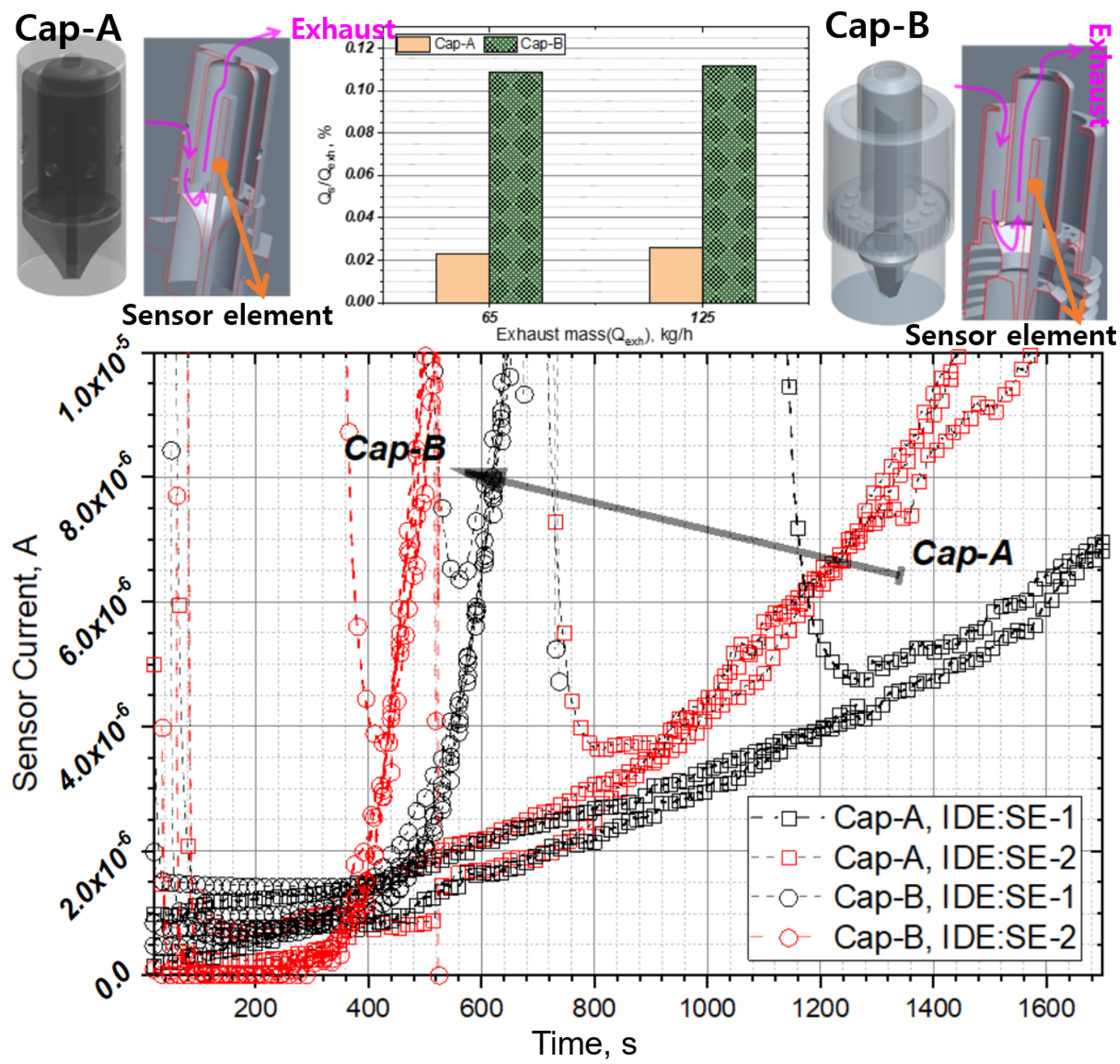 Sensors 22 03767 g013