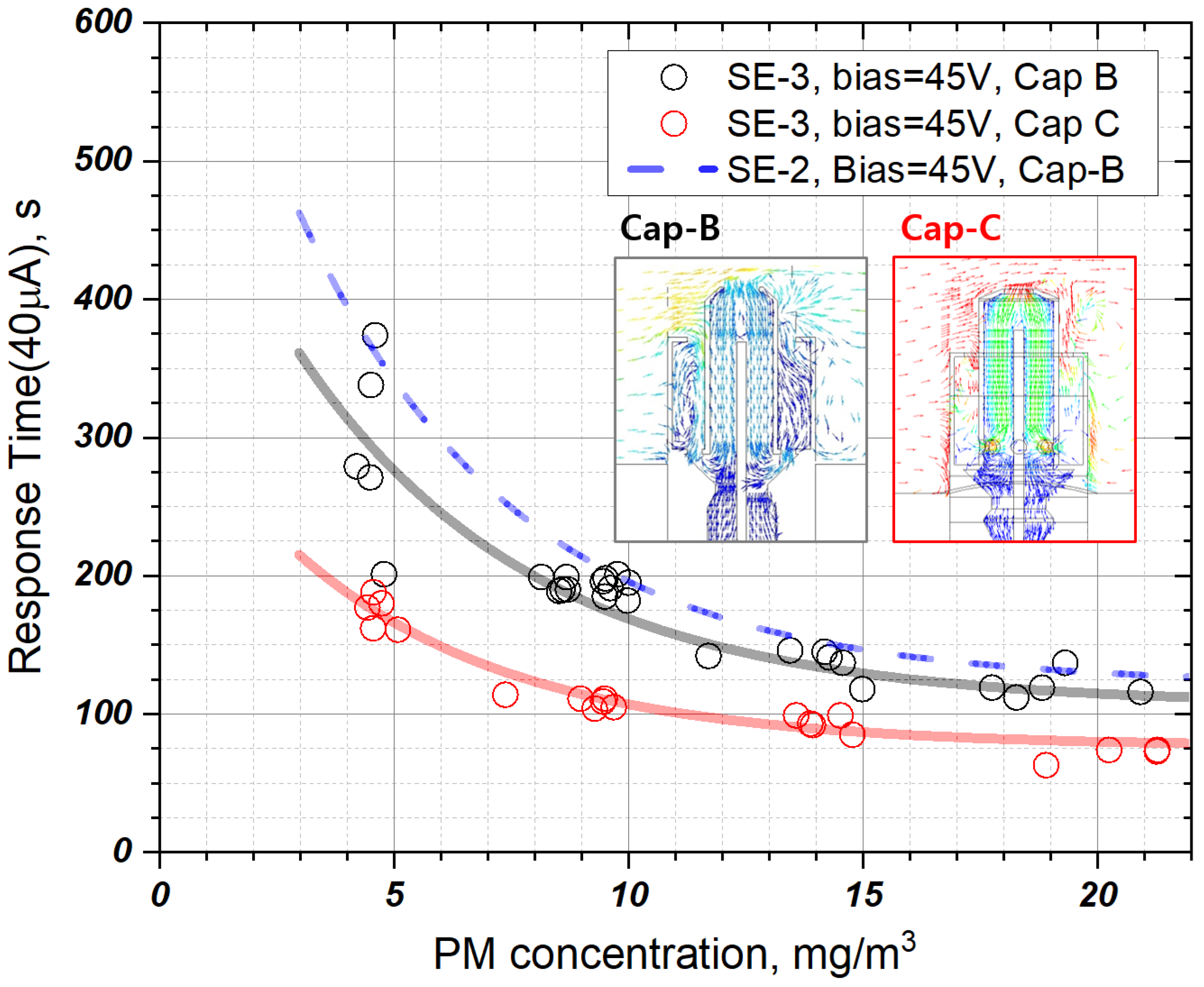 Sensors 22 03767 g014
