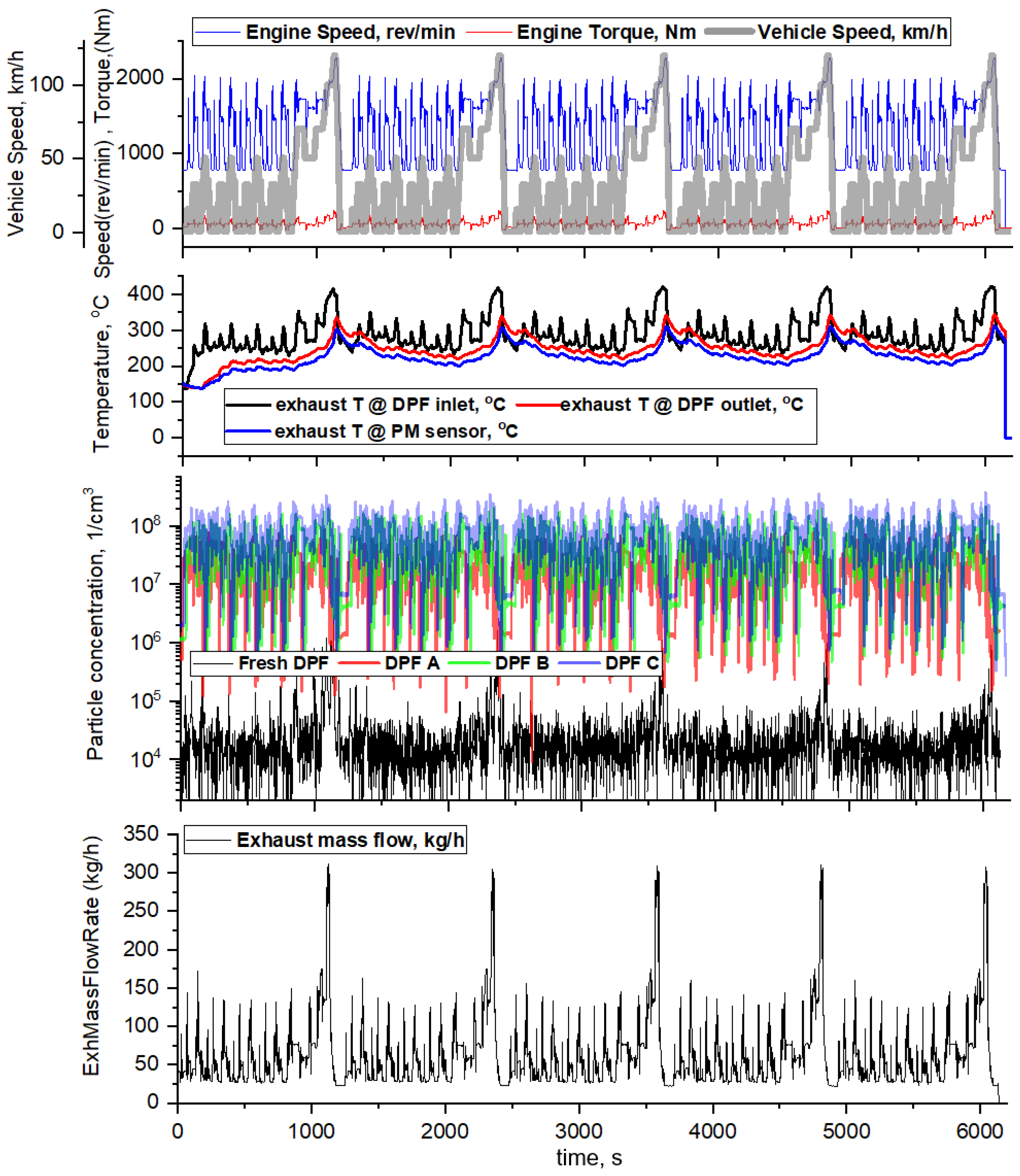 Sensors 22 03767 g015