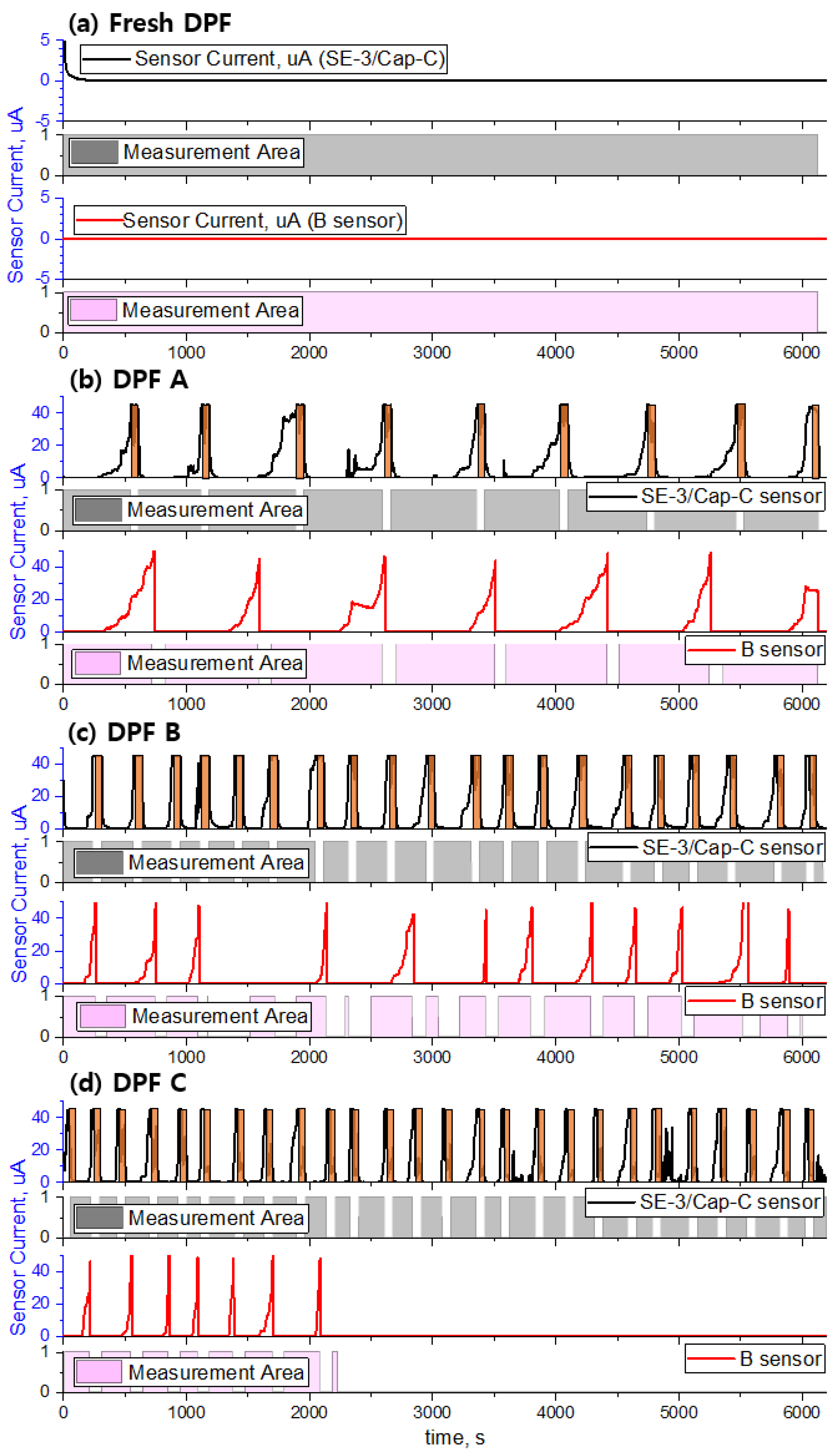 Sensors 22 03767 g016