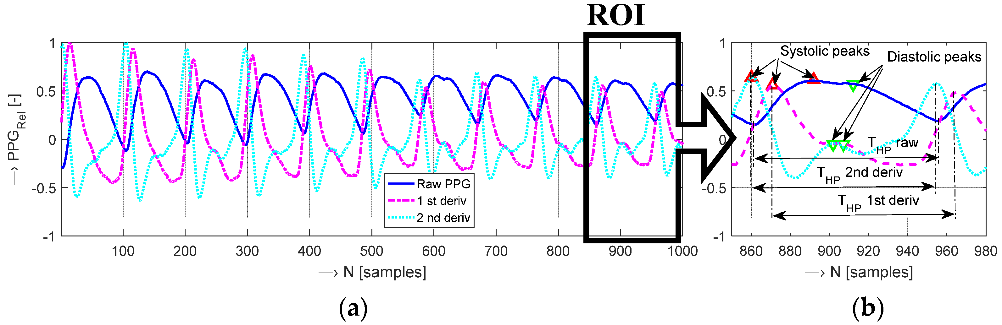 Sensors 22 03769 g001