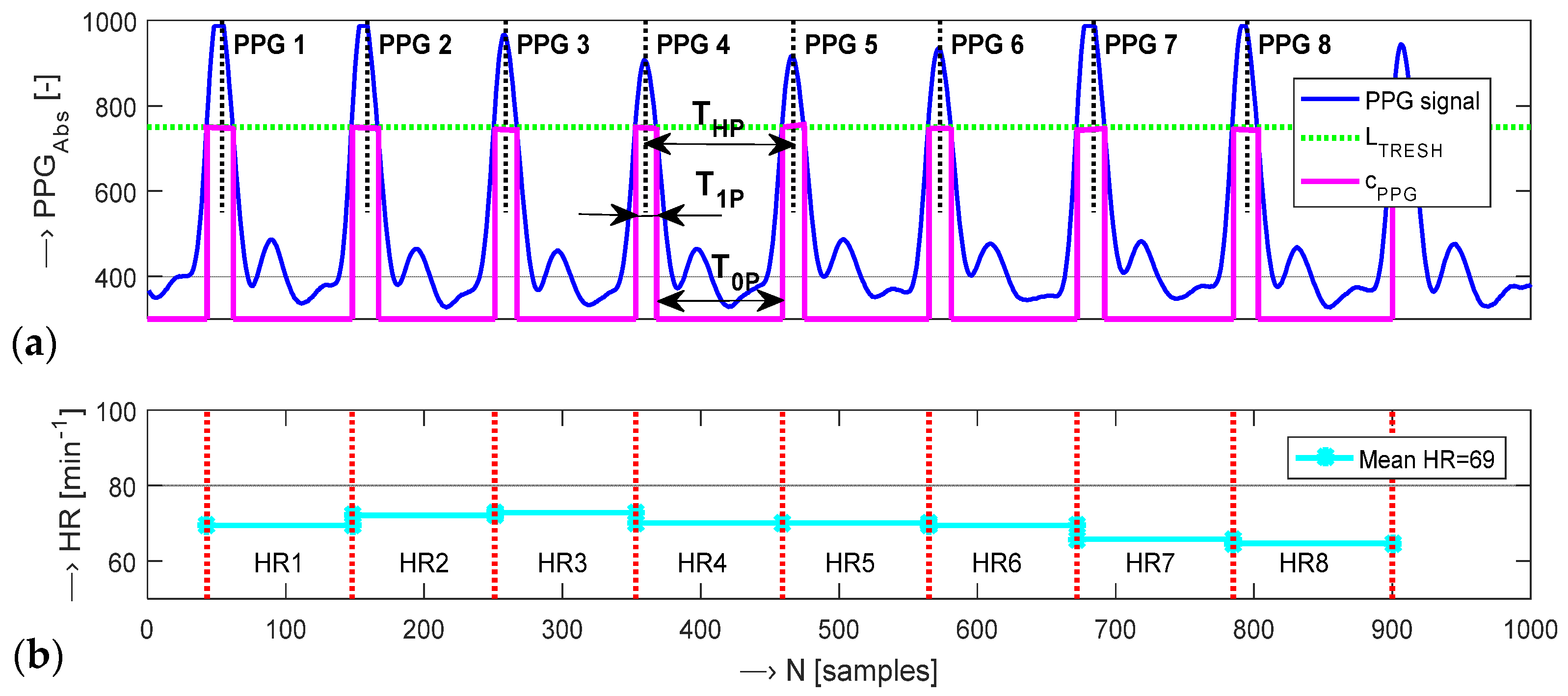 Sensors 22 03769 g004