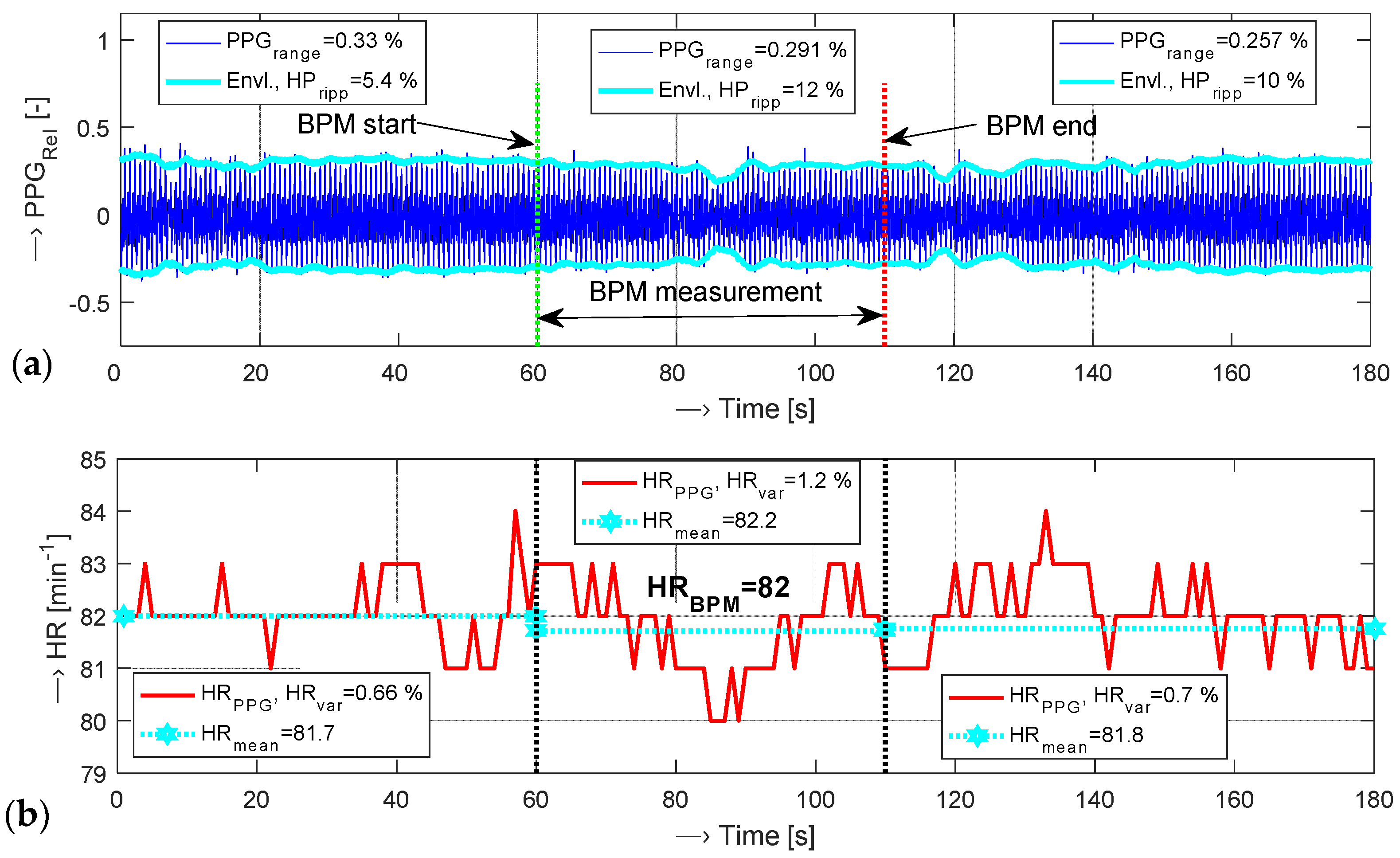 Sensors 22 03769 g005