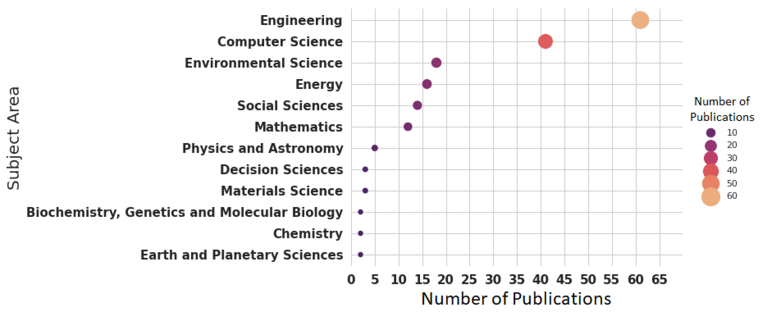 Sensors 22 03770 g005