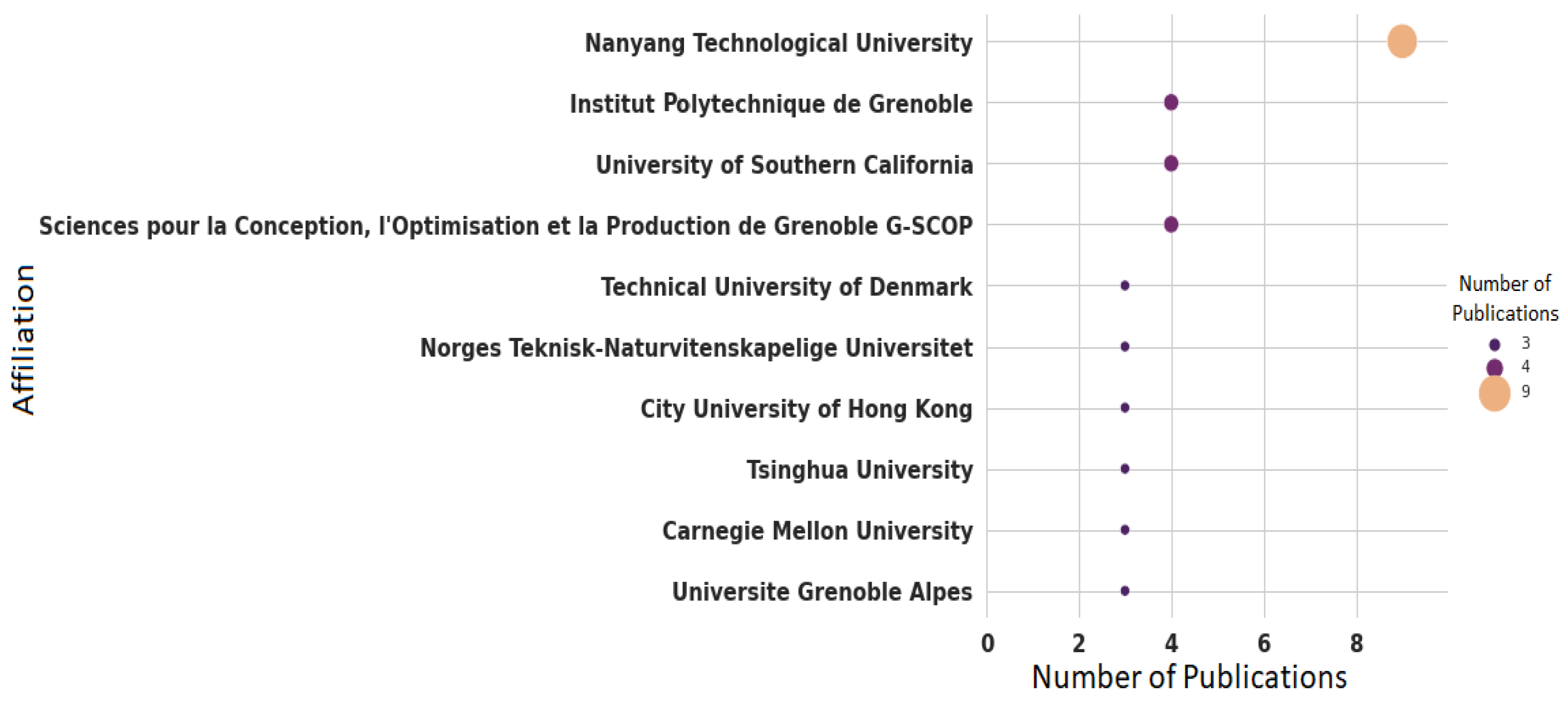 Sensors 22 03770 g007