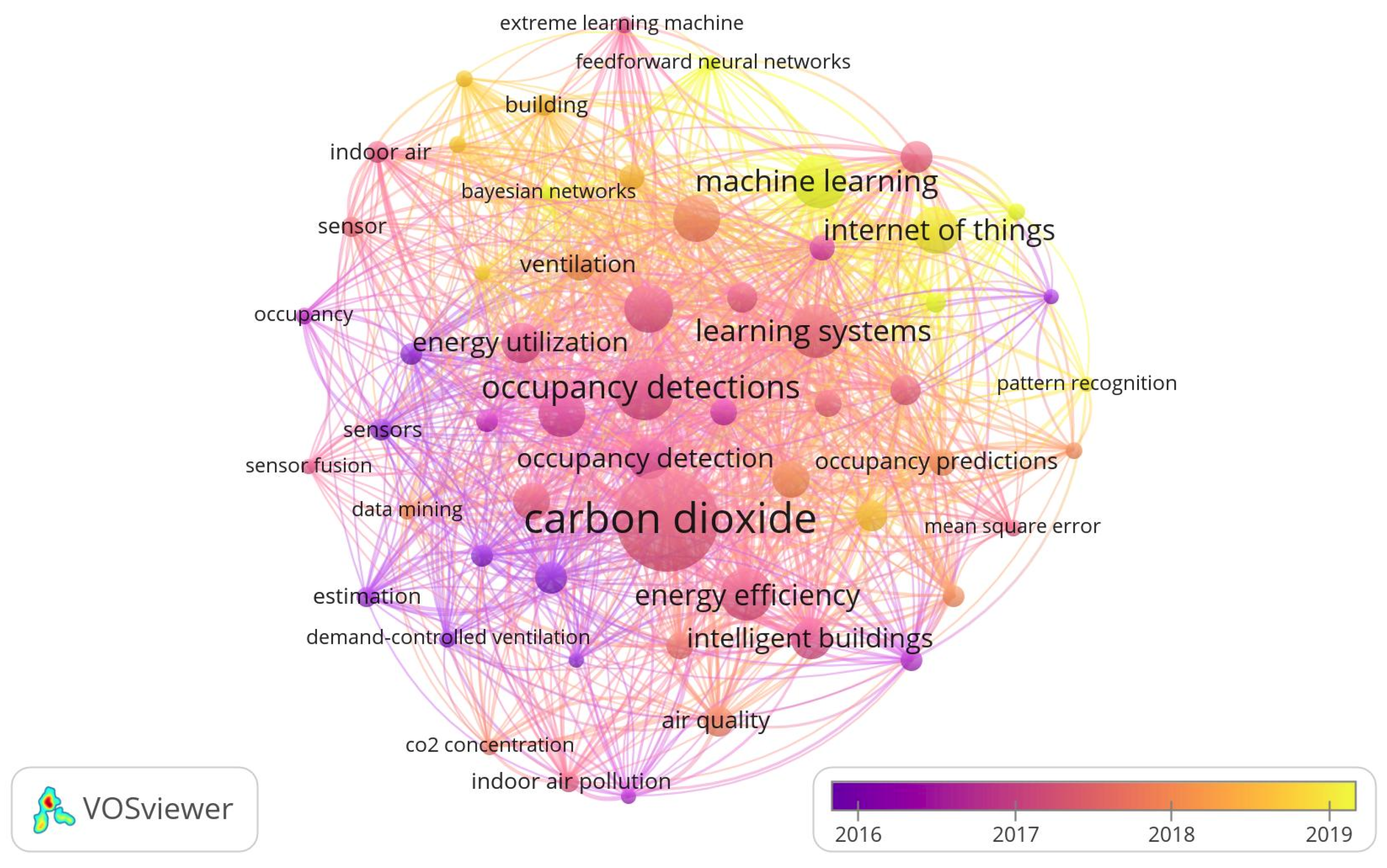 Sensors 22 03770 g008