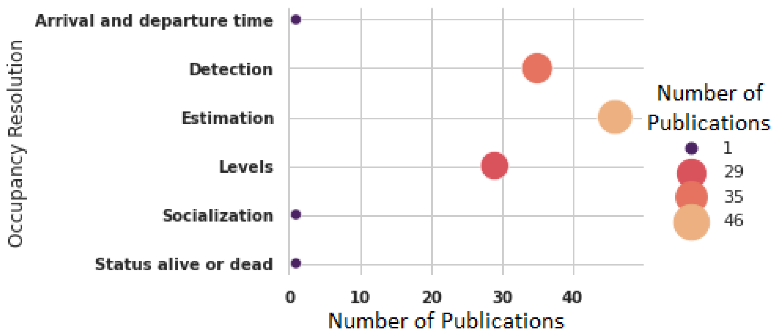 Sensors 22 03770 g009