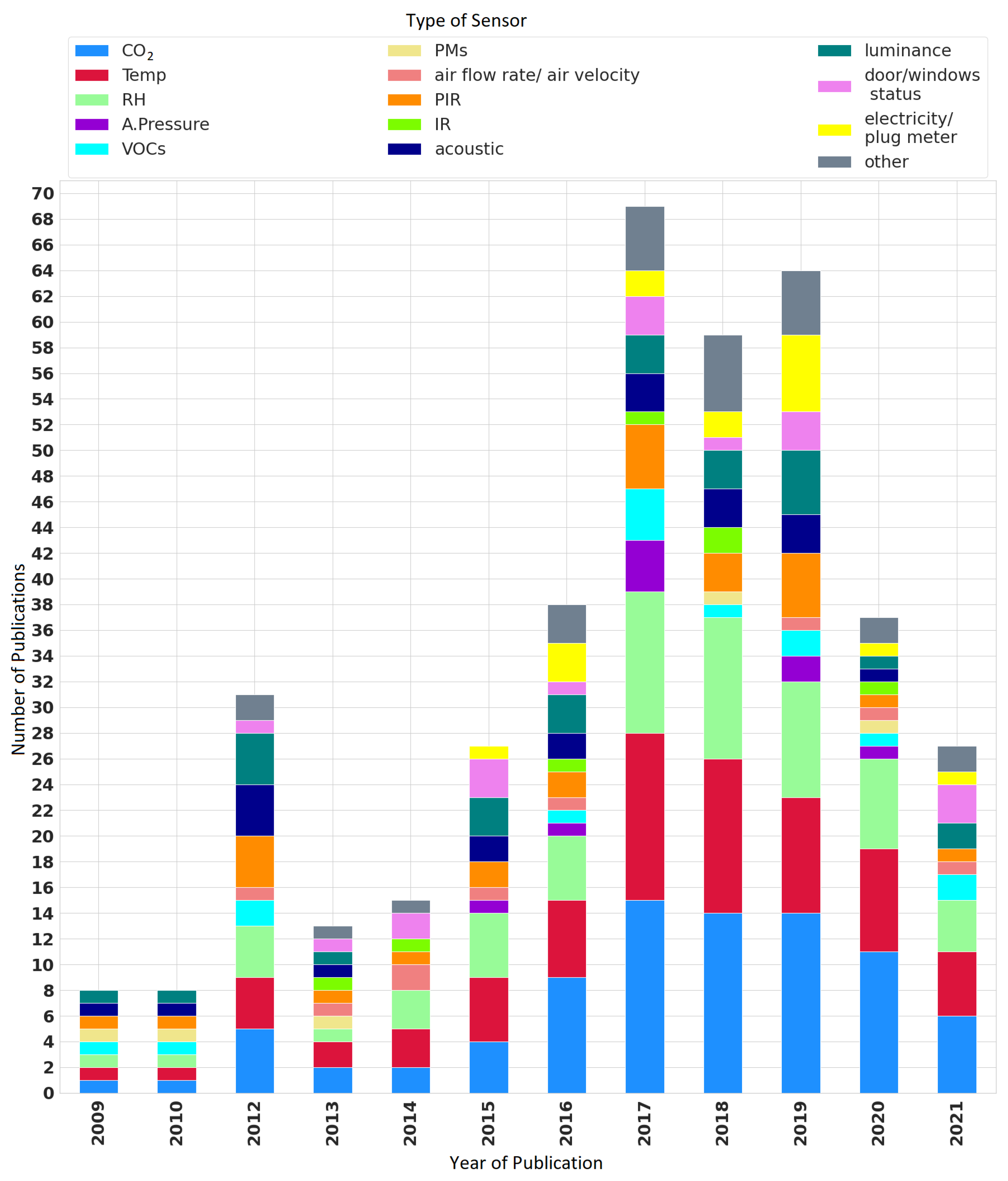 Sensors 22 03770 g010