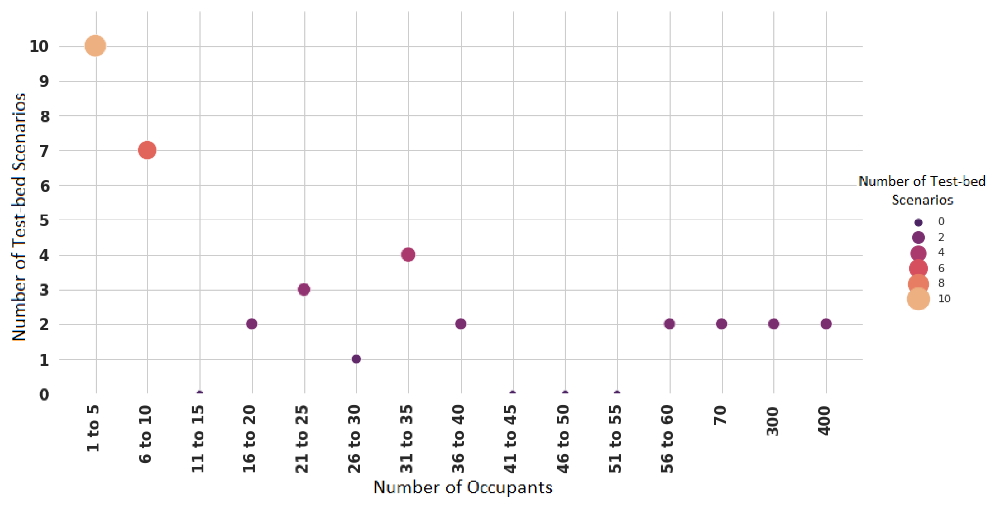 Sensors 22 03770 g013