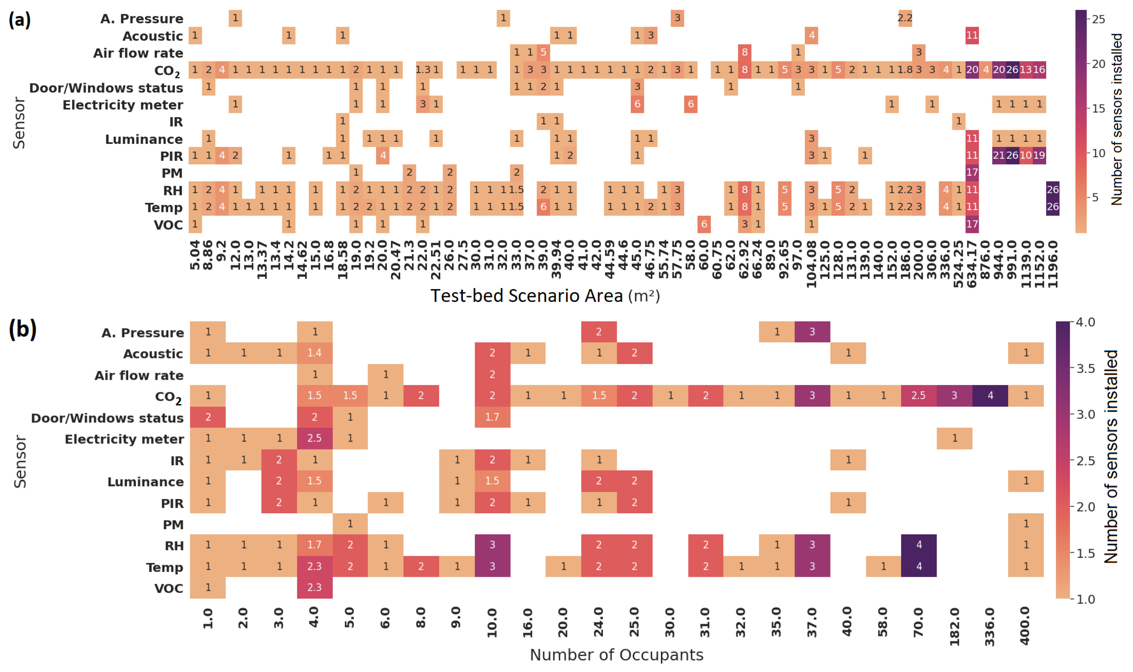 Sensors 22 03770 g014