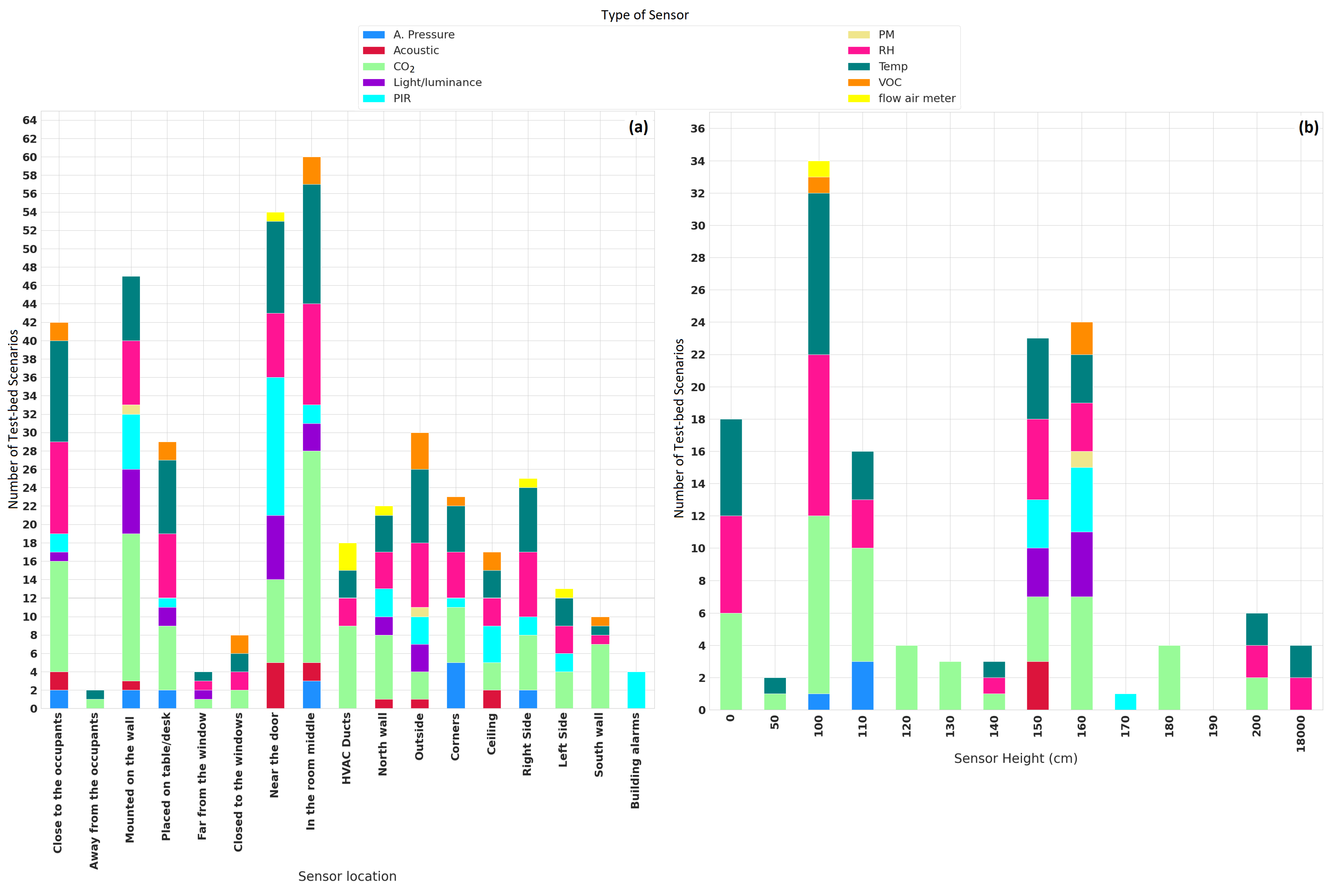 Sensors 22 03770 g015