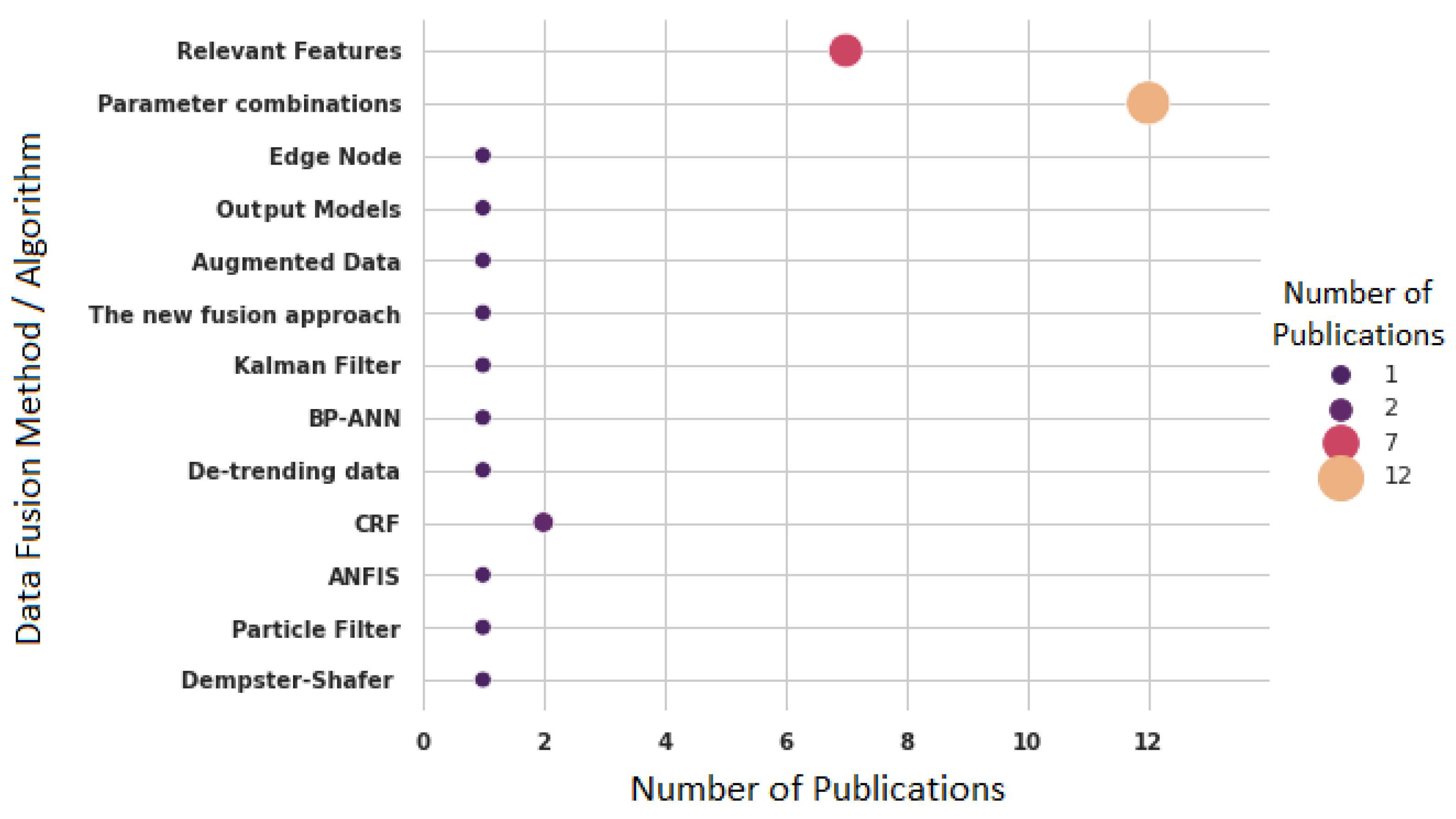 Sensors 22 03770 g016