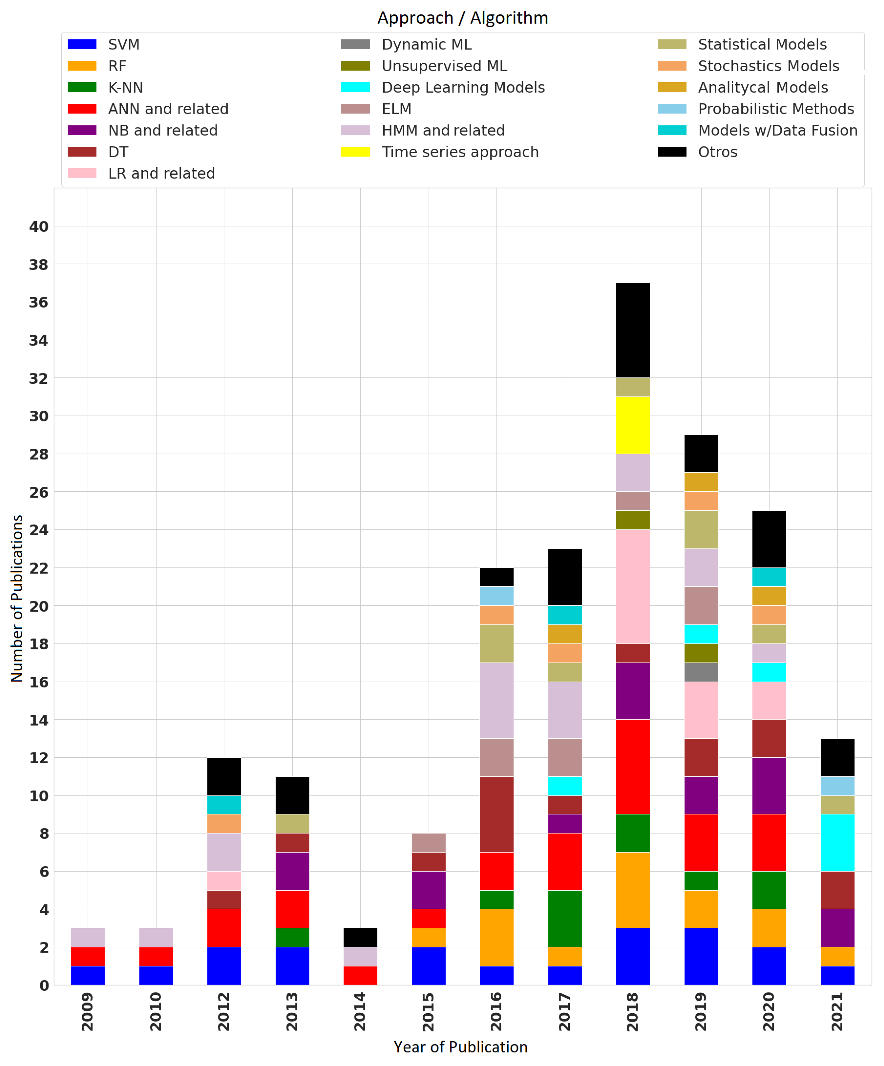 Sensors 22 03770 g017