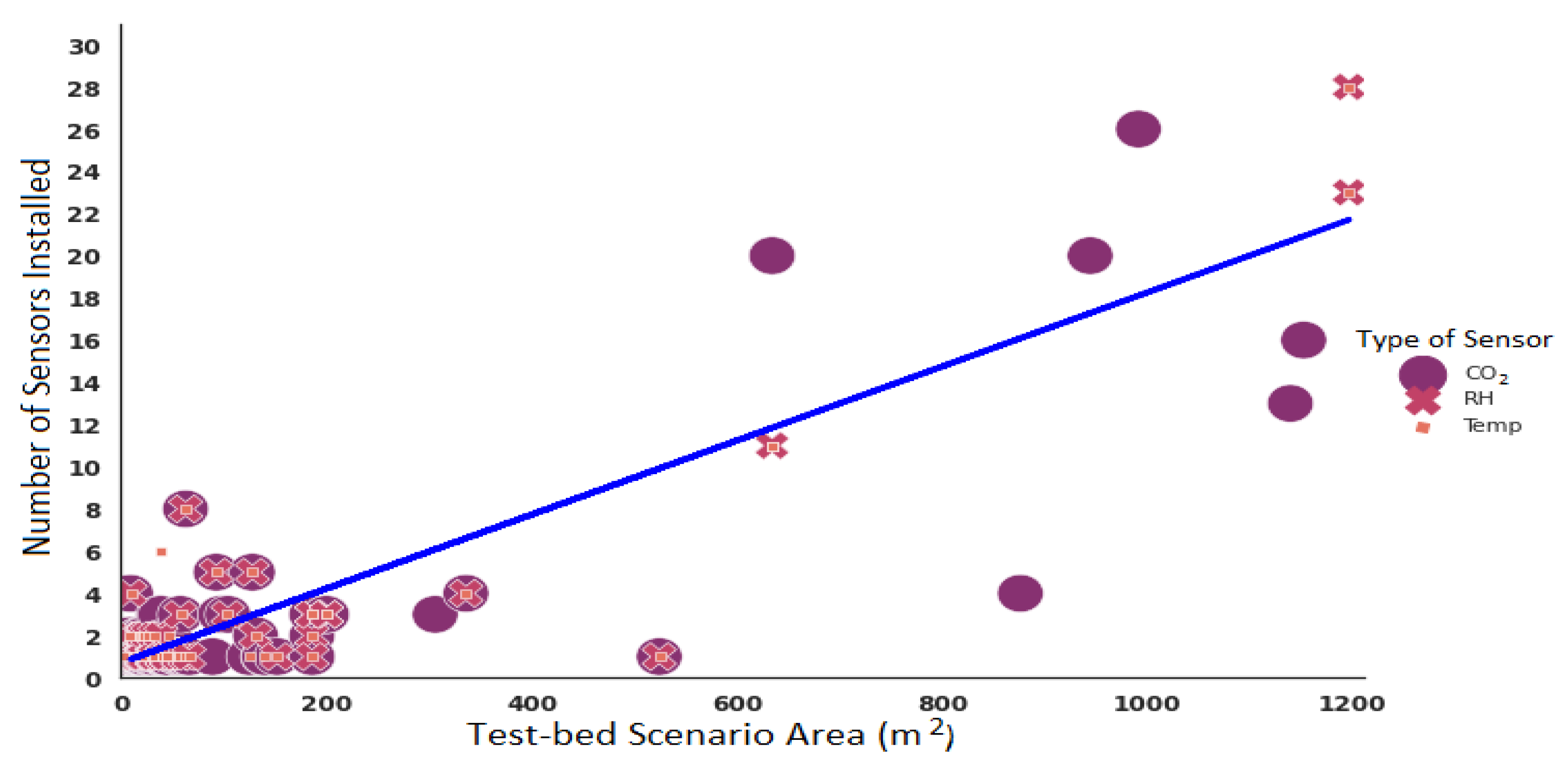 Sensors 22 03770 g018