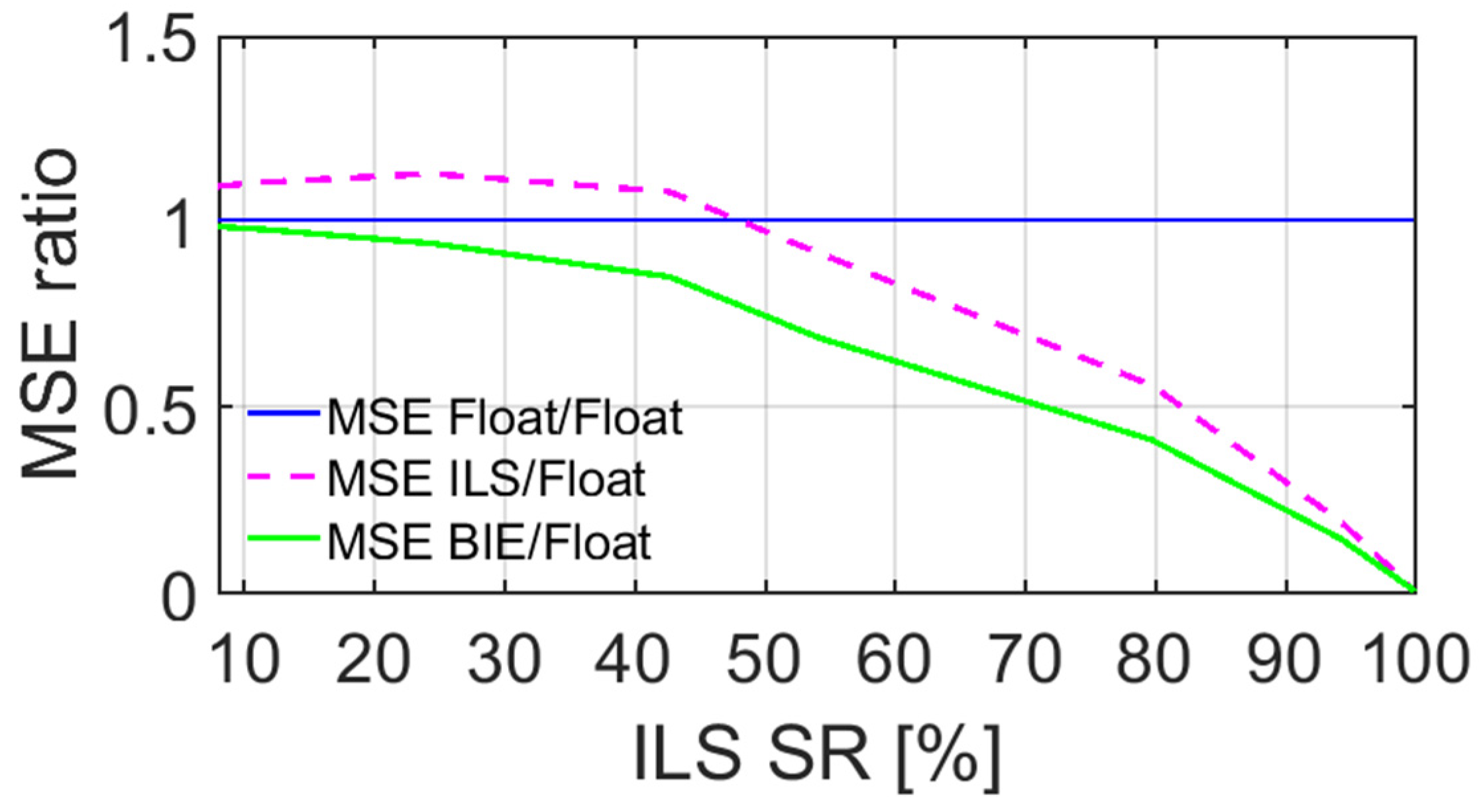Sensors 22 03772 g003