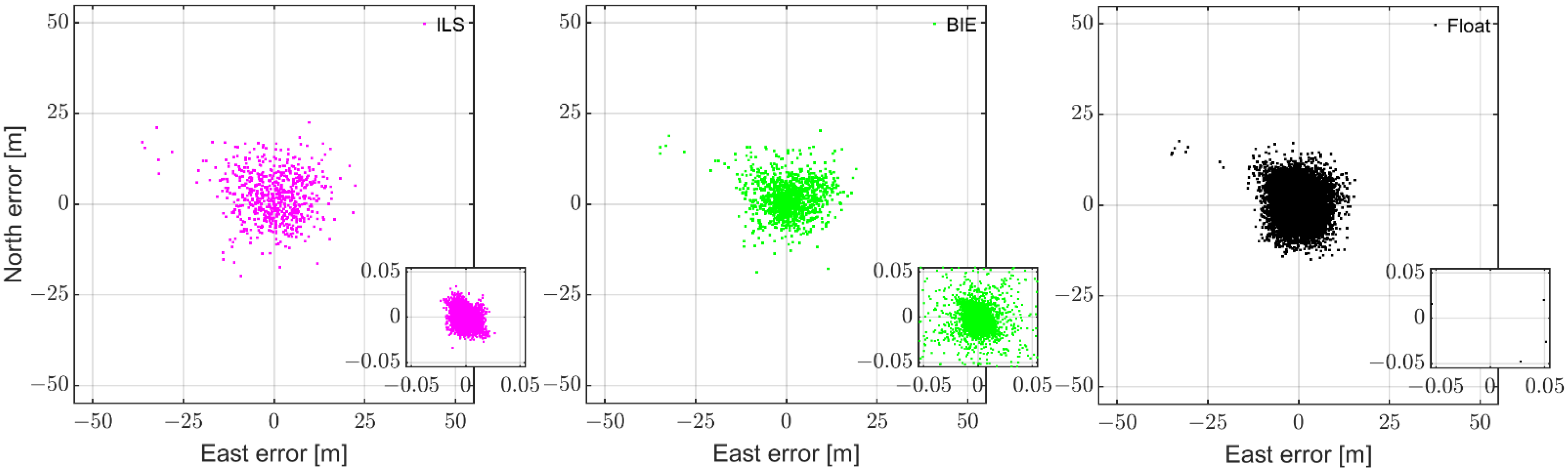 Sensors 22 03772 g005