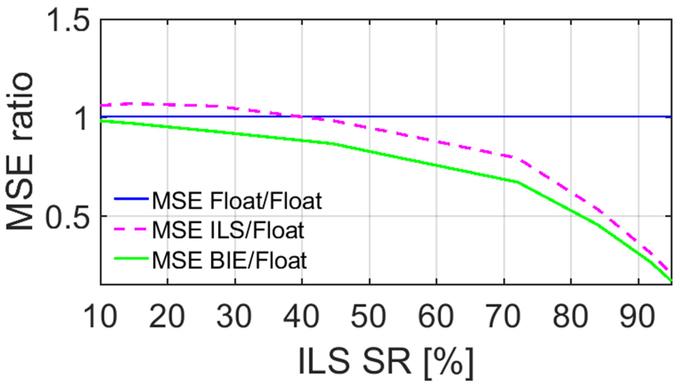 Sensors 22 03772 g006
