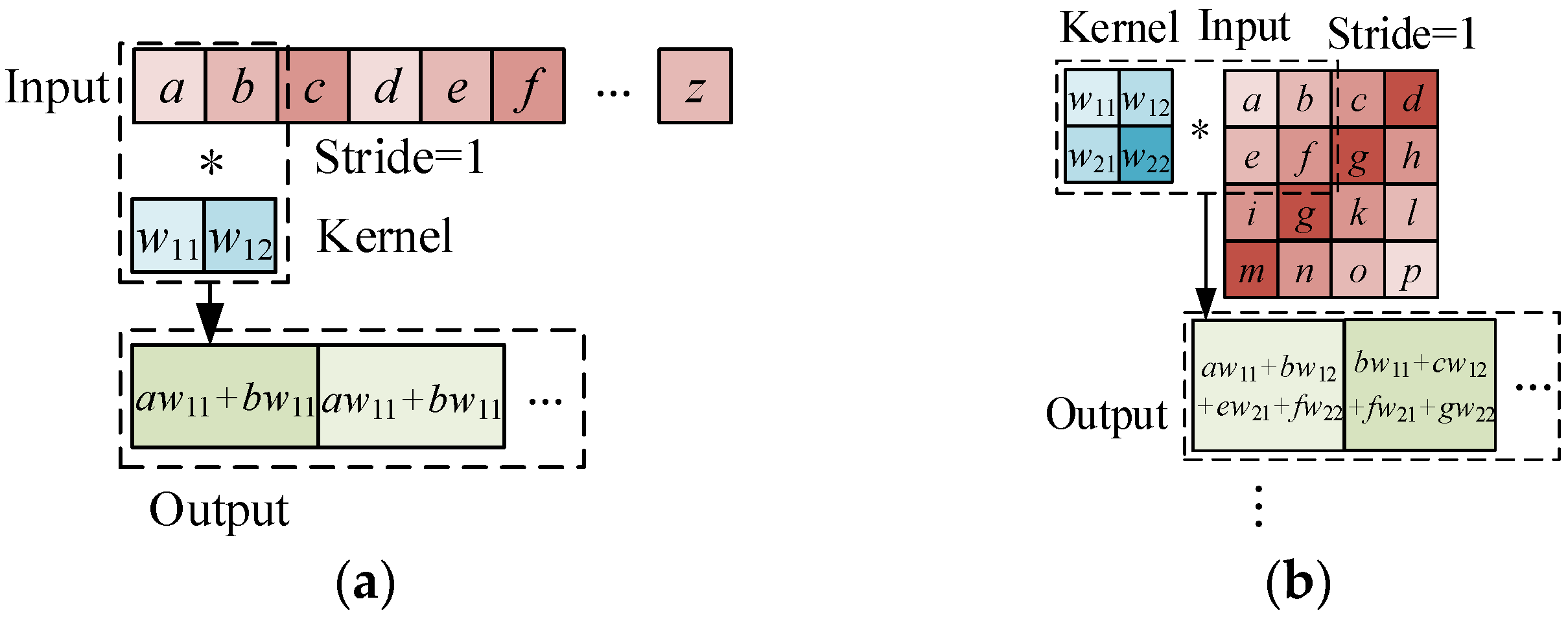 Sensors 22 03775 g001