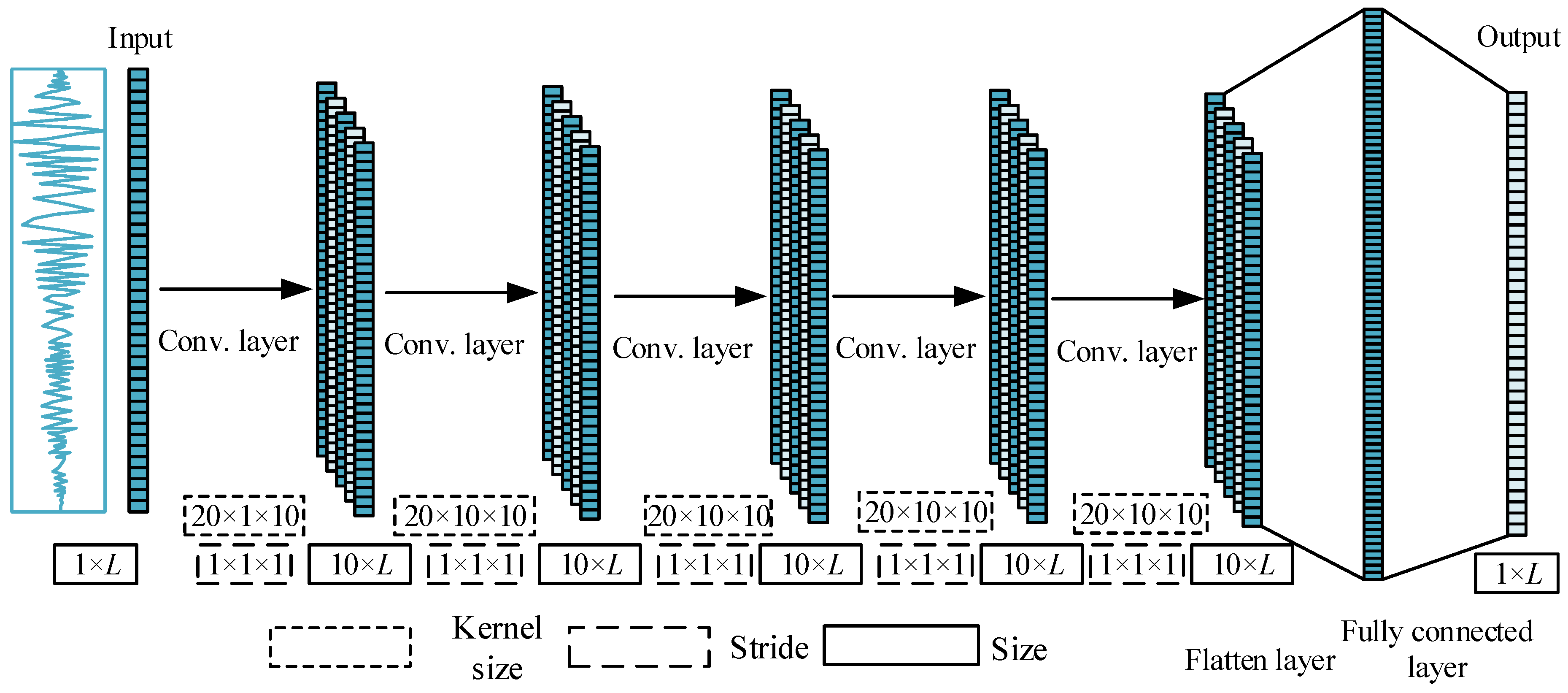 Sensors 22 03775 g002