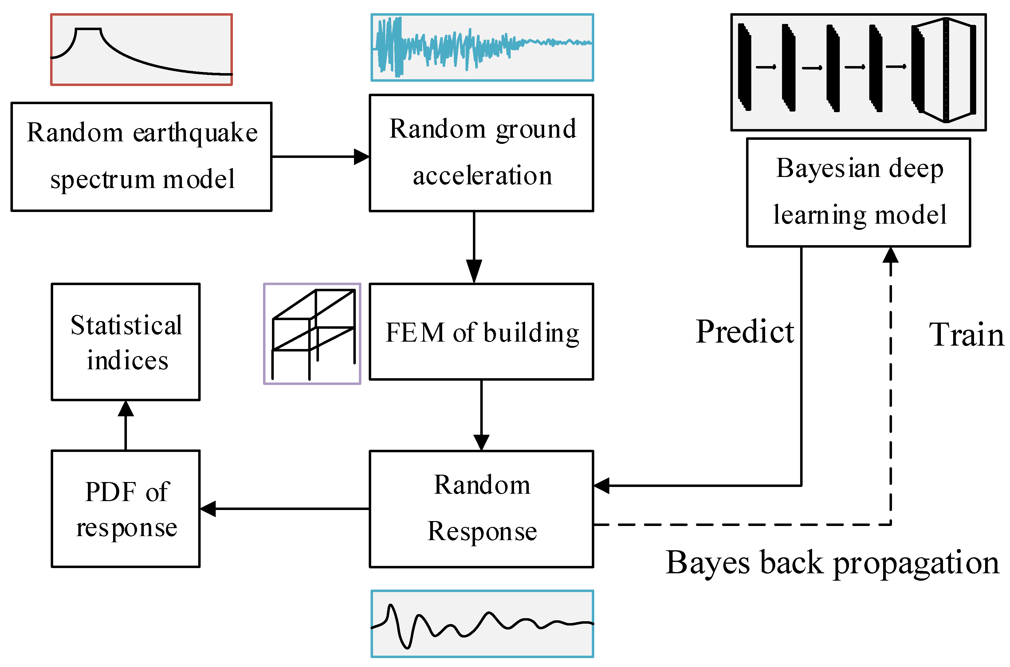 Sensors 22 03775 g003