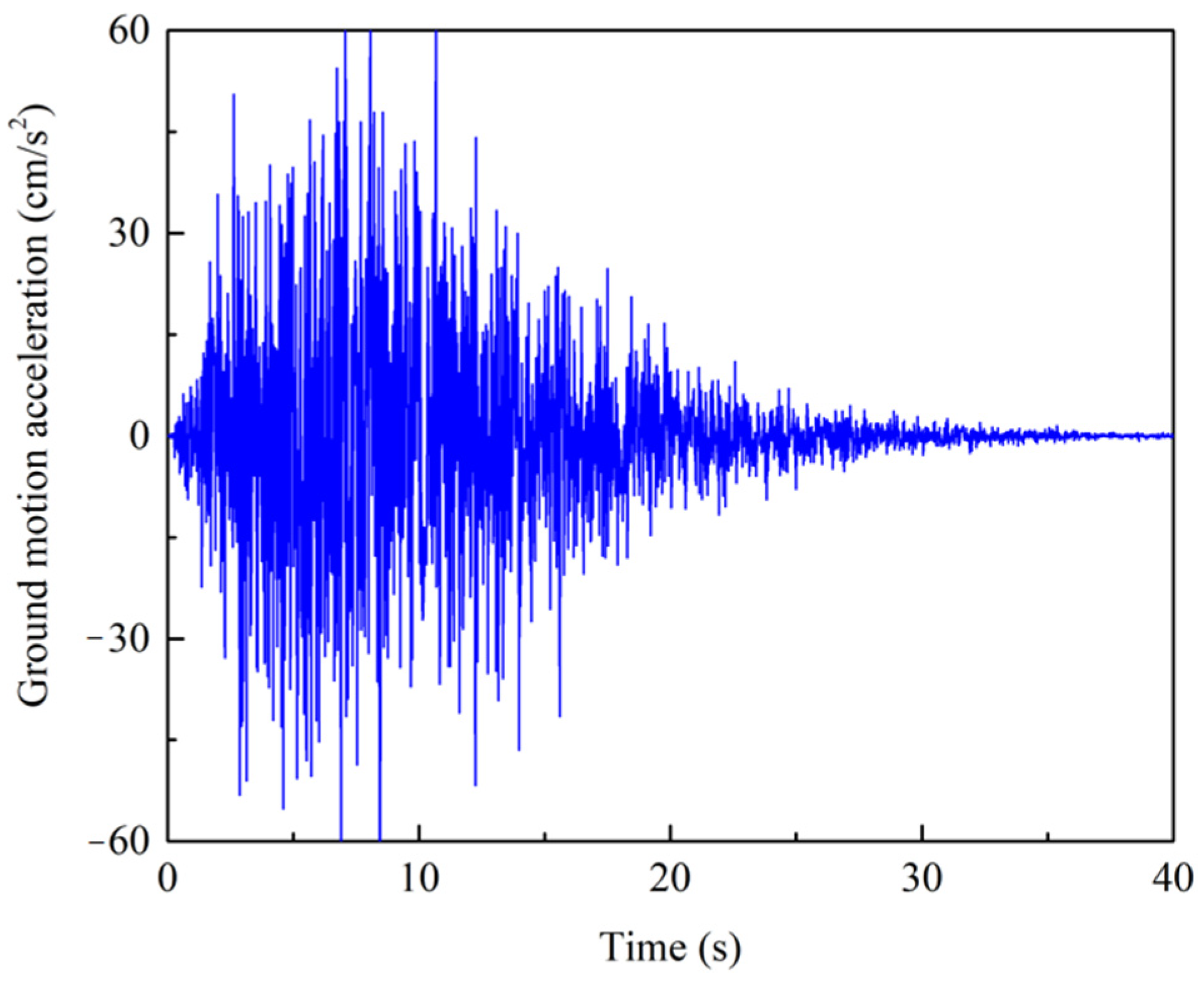 Sensors 22 03775 g005