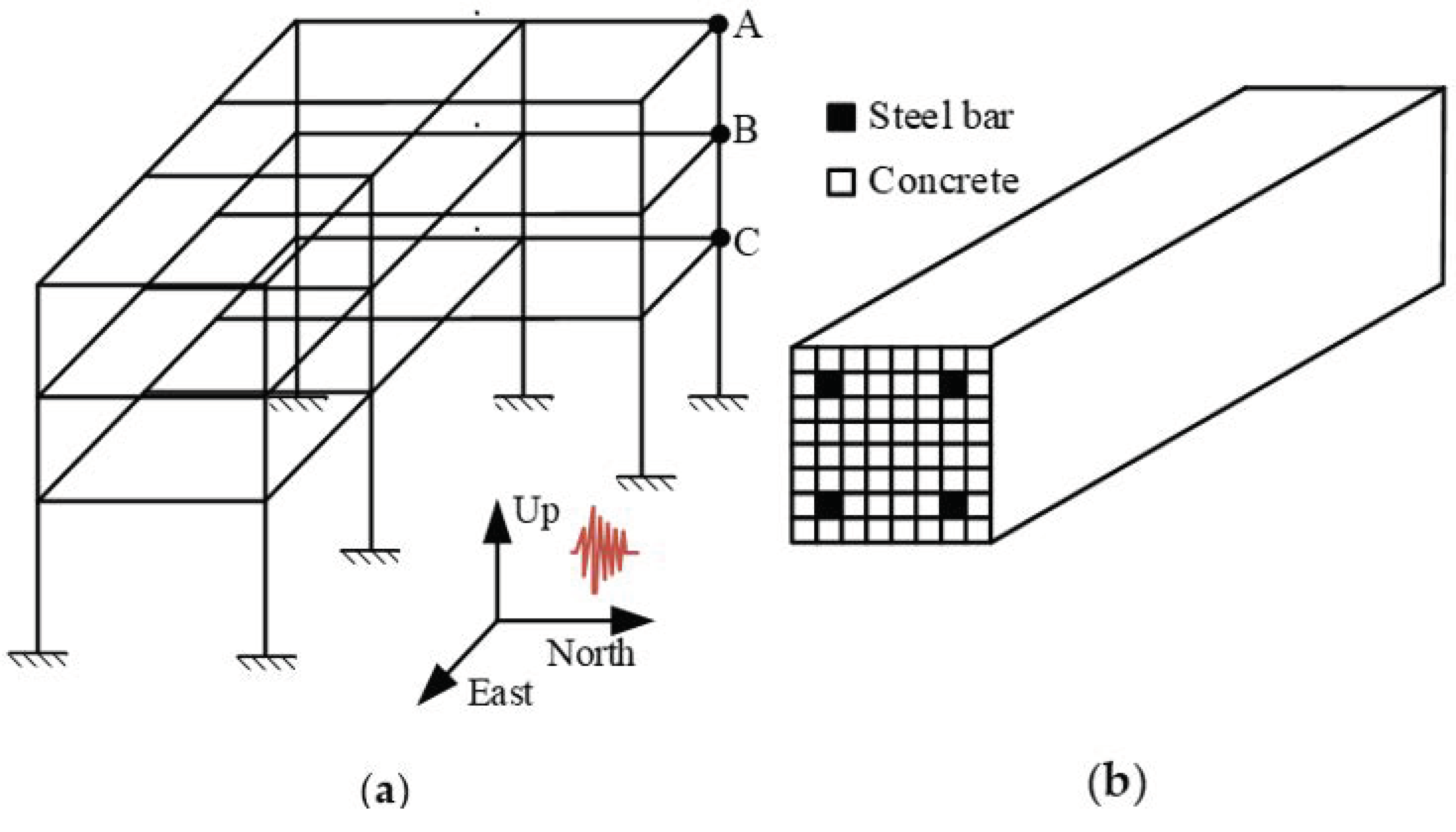 Sensors 22 03775 g006