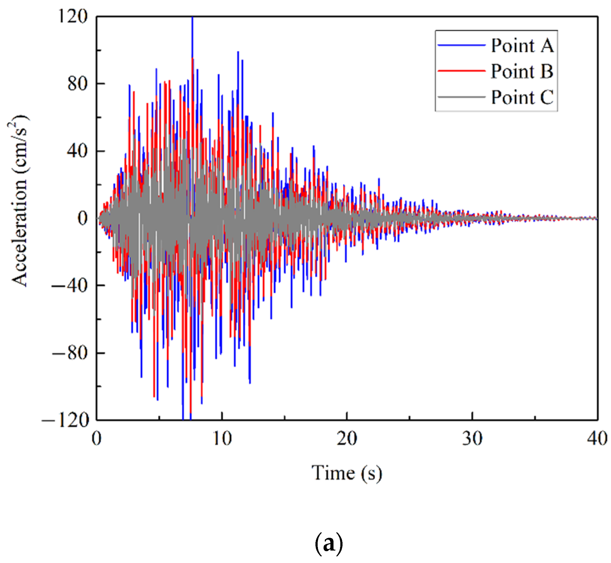 Sensors 22 03775 g007a