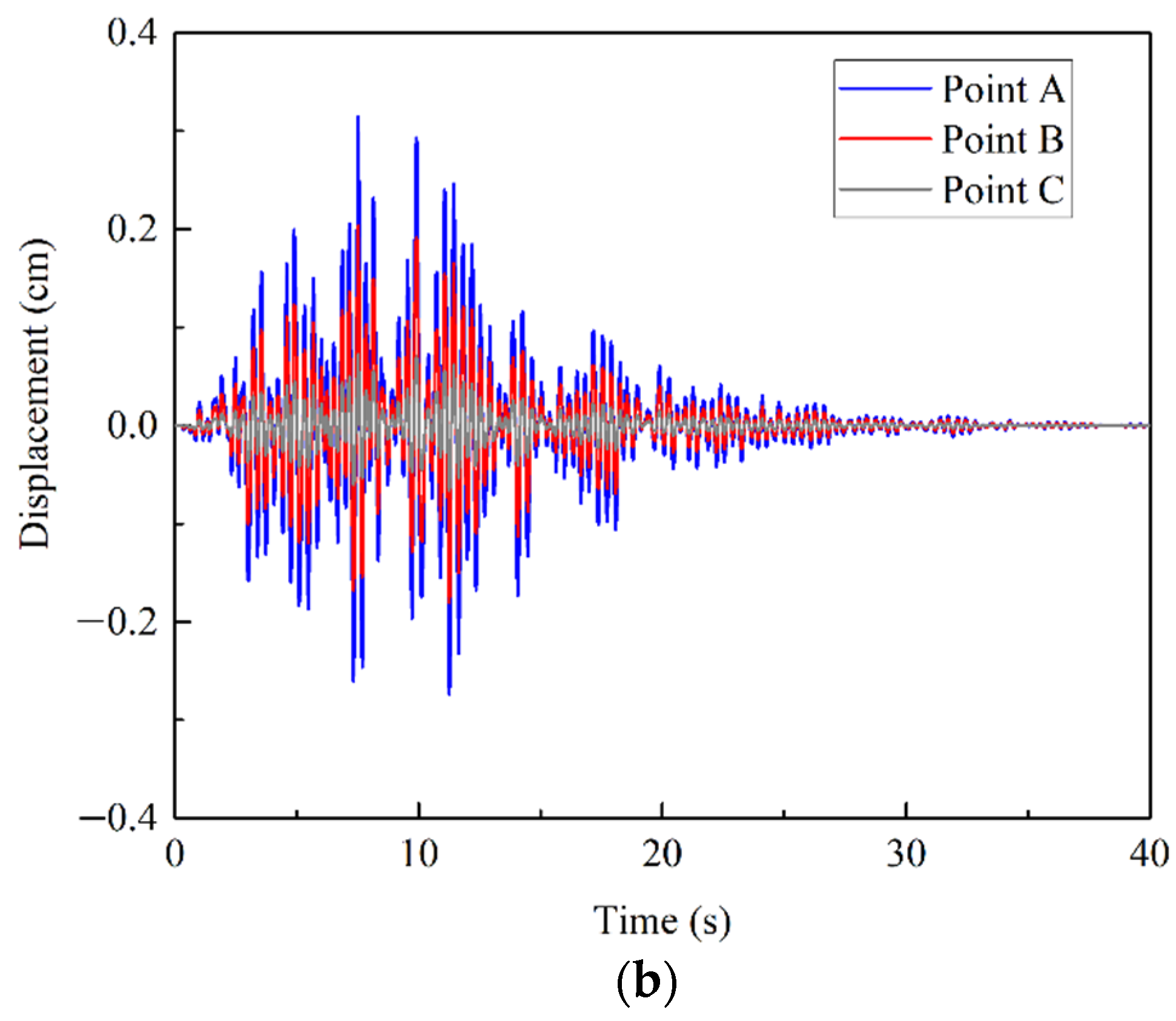 Sensors 22 03775 g007b