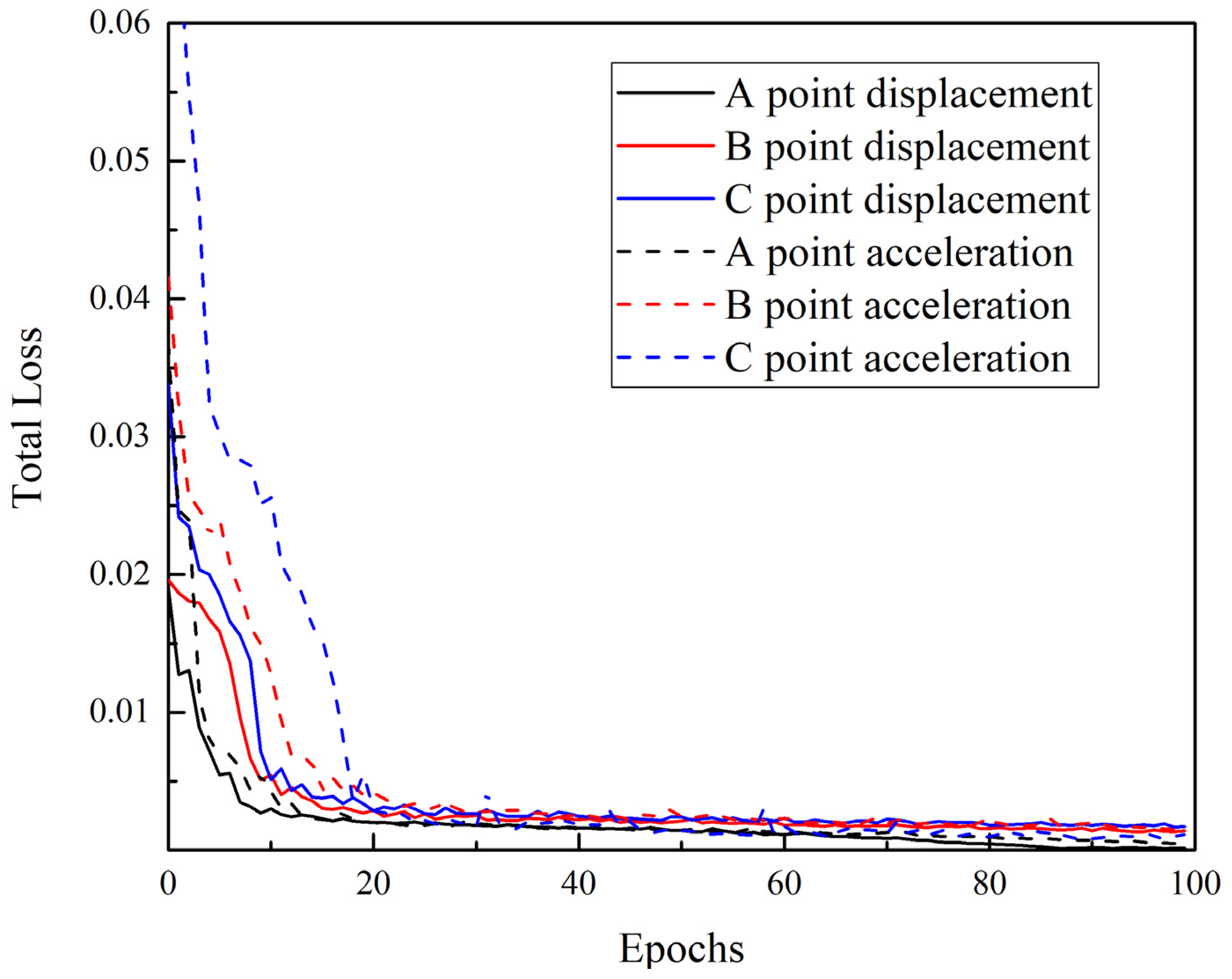 Sensors 22 03775 g008