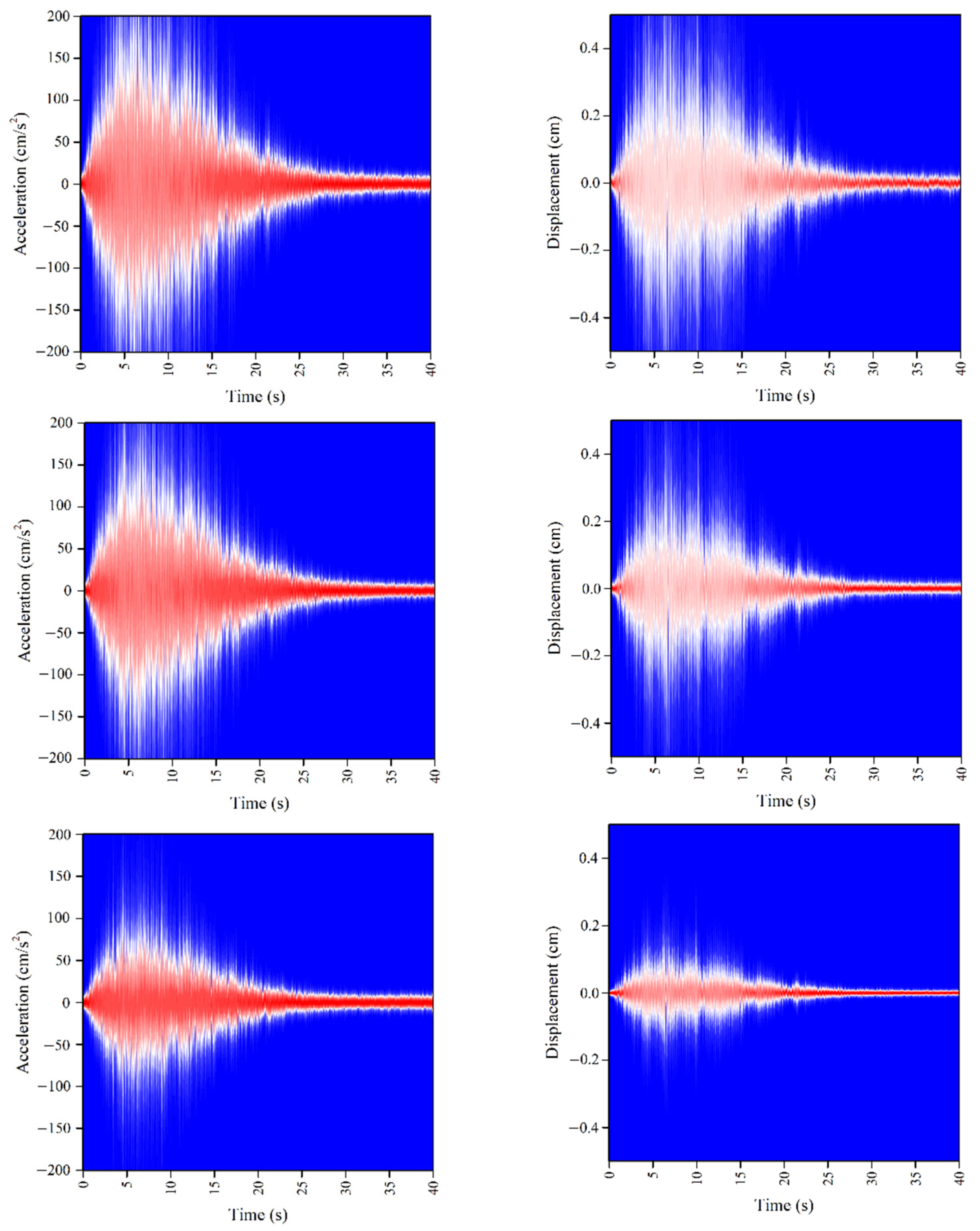 Sensors 22 03775 g009a