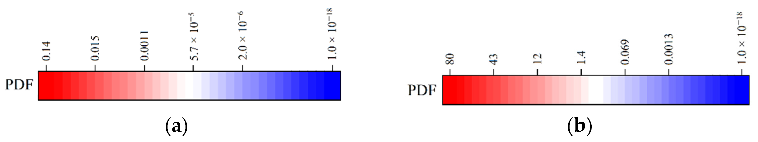 Sensors 22 03775 g009b
