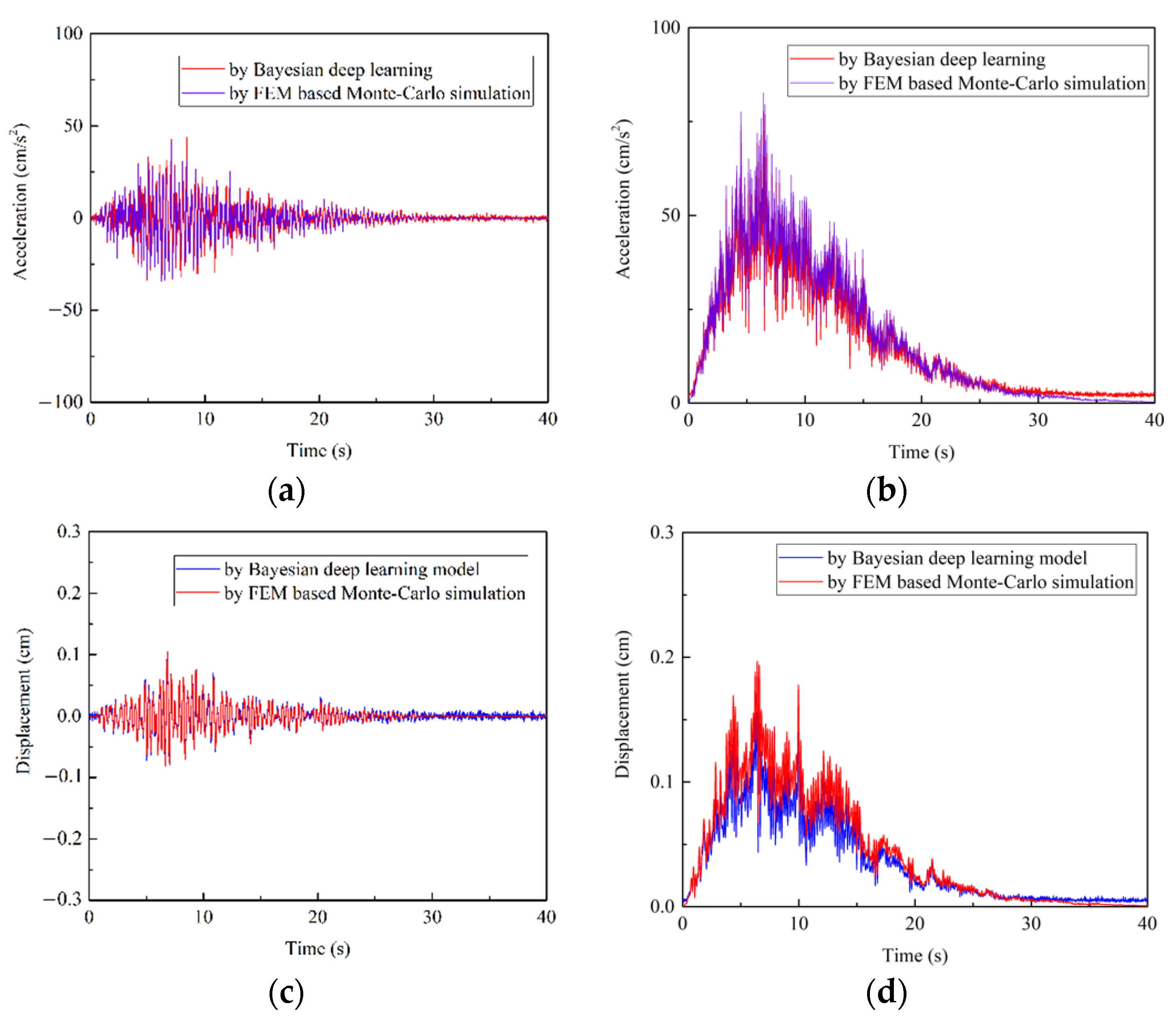 Sensors 22 03775 g011
