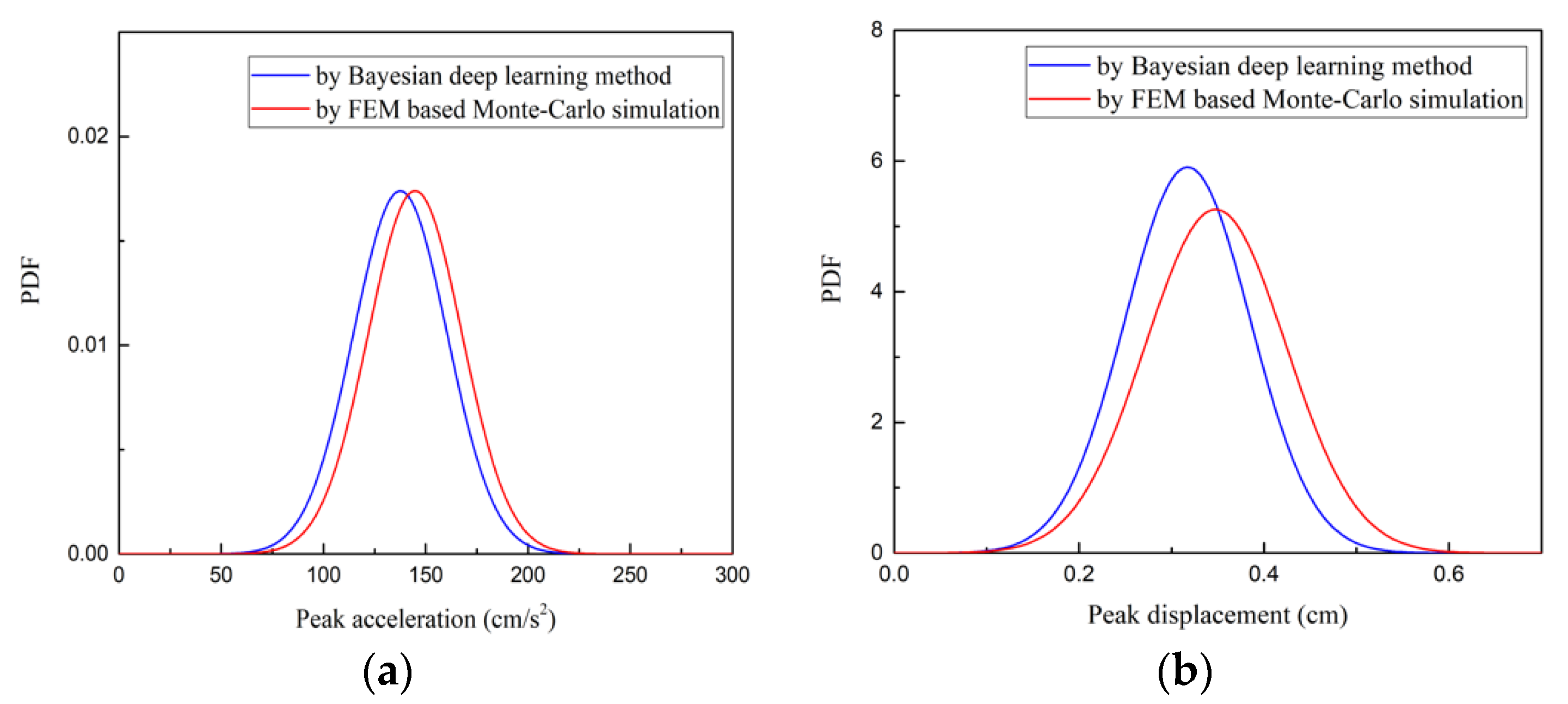 Sensors 22 03775 g012