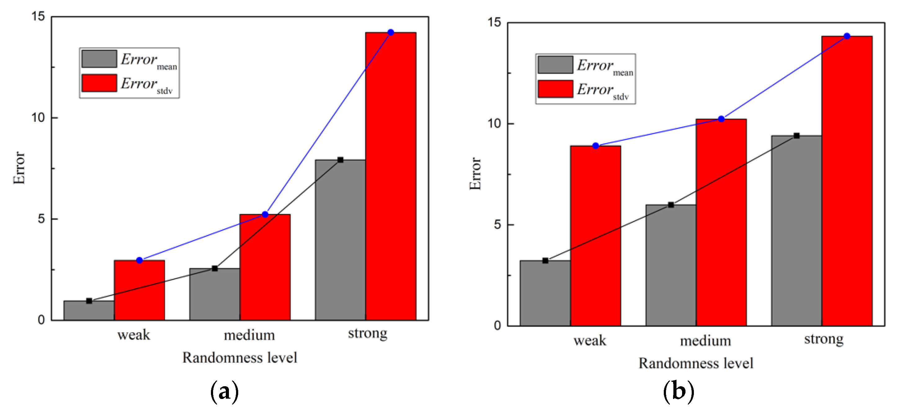 Sensors 22 03775 g013