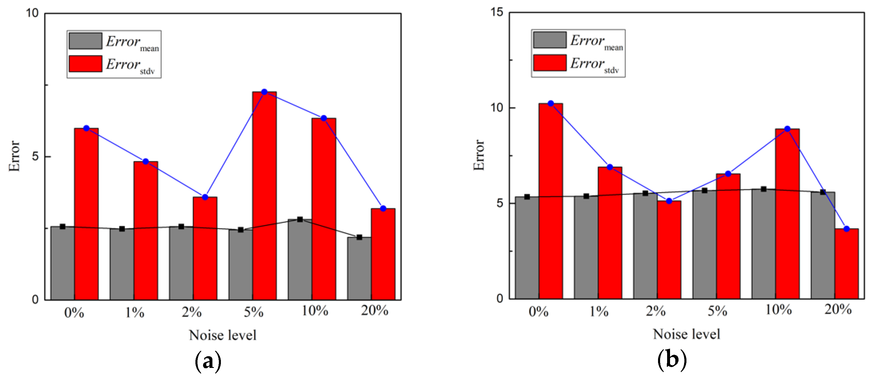 Sensors 22 03775 g014