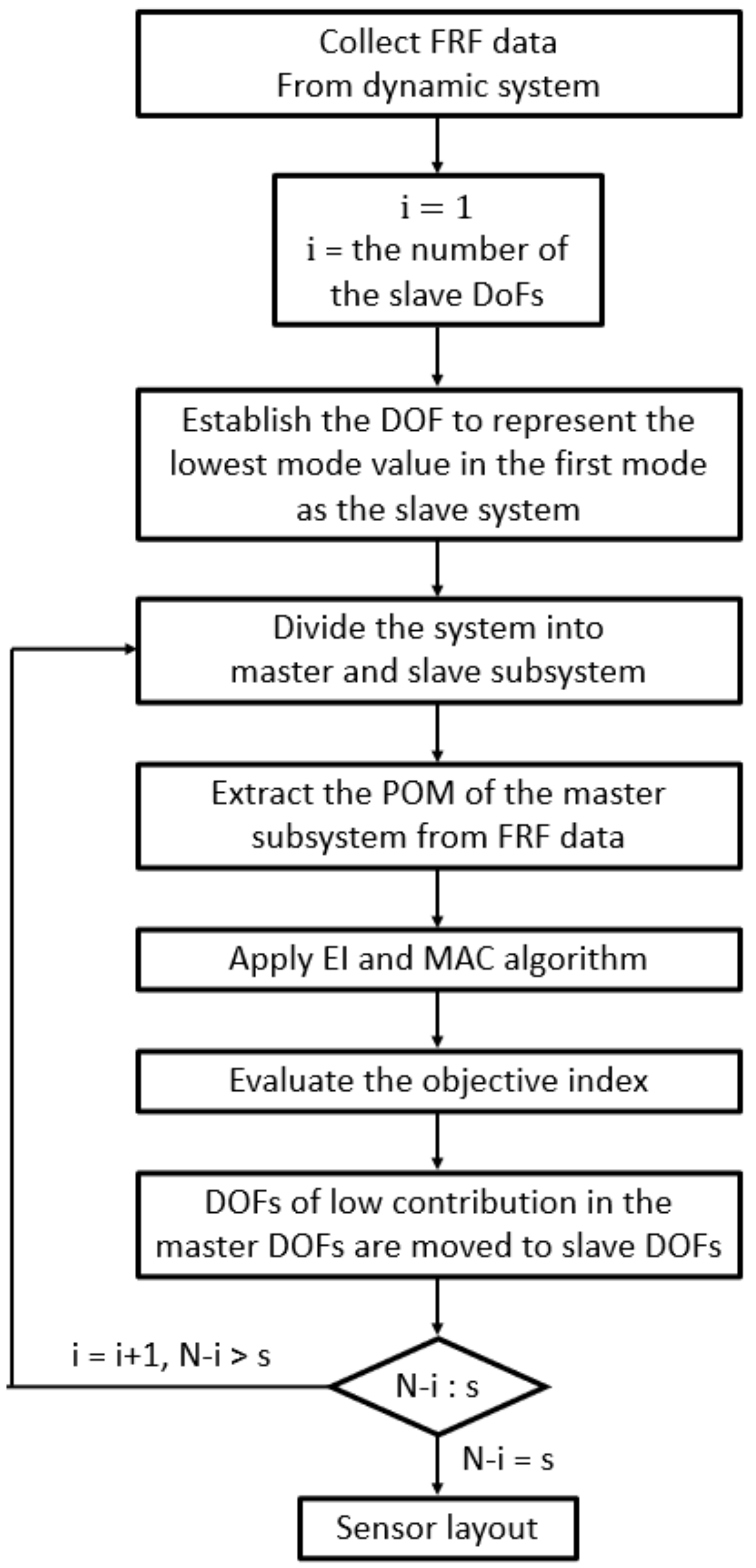 Sensors 22 03778 g001