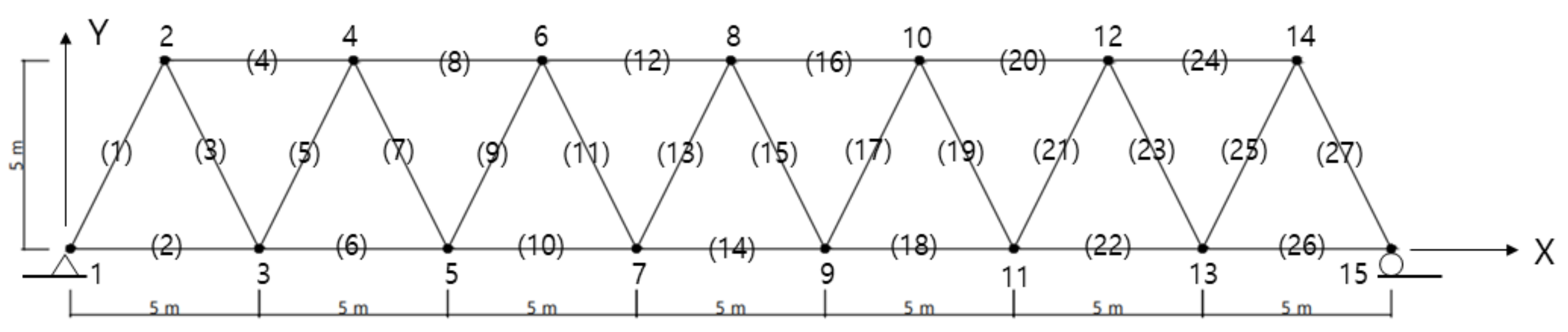 Sensors 22 03778 g002