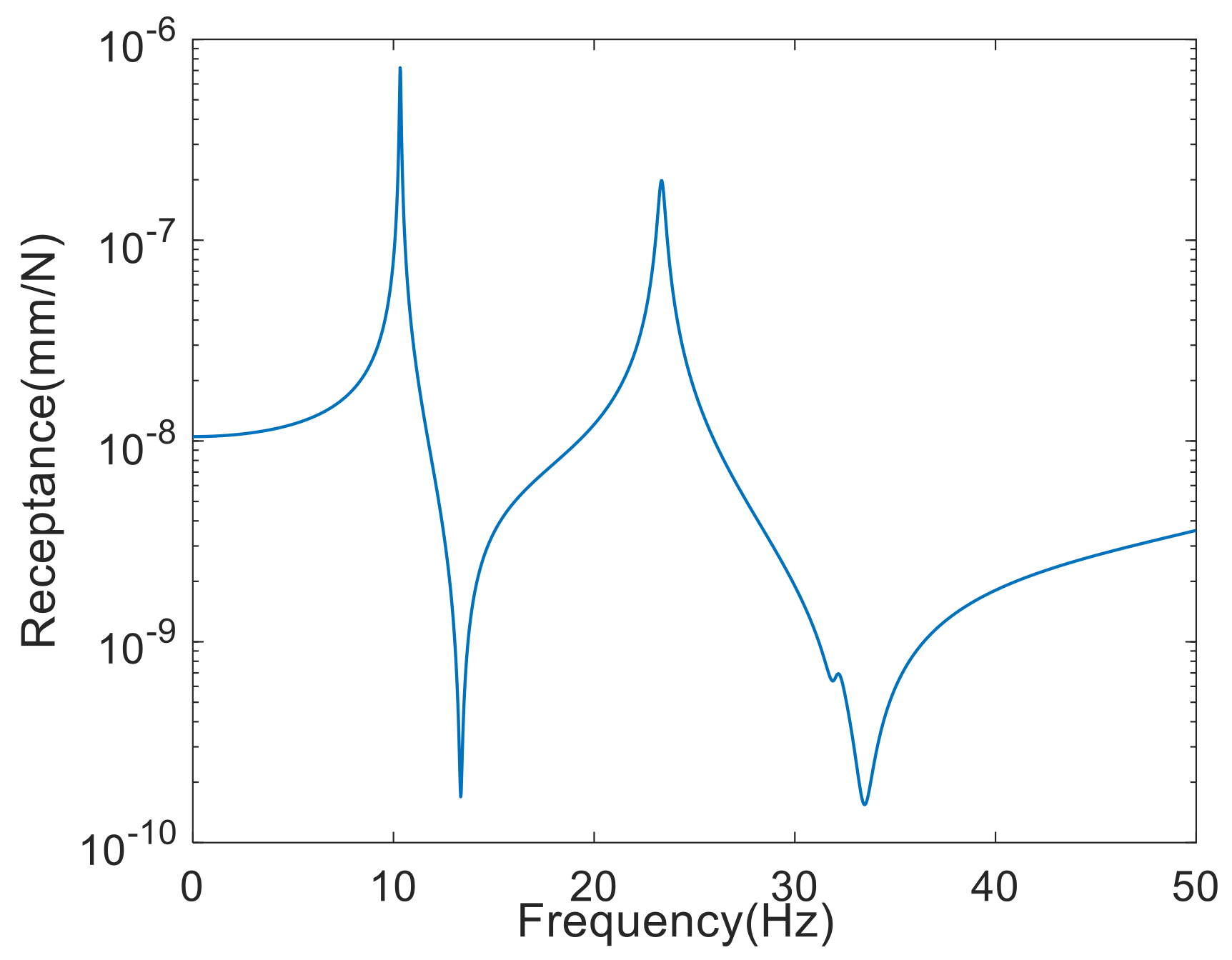 Sensors 22 03778 g003