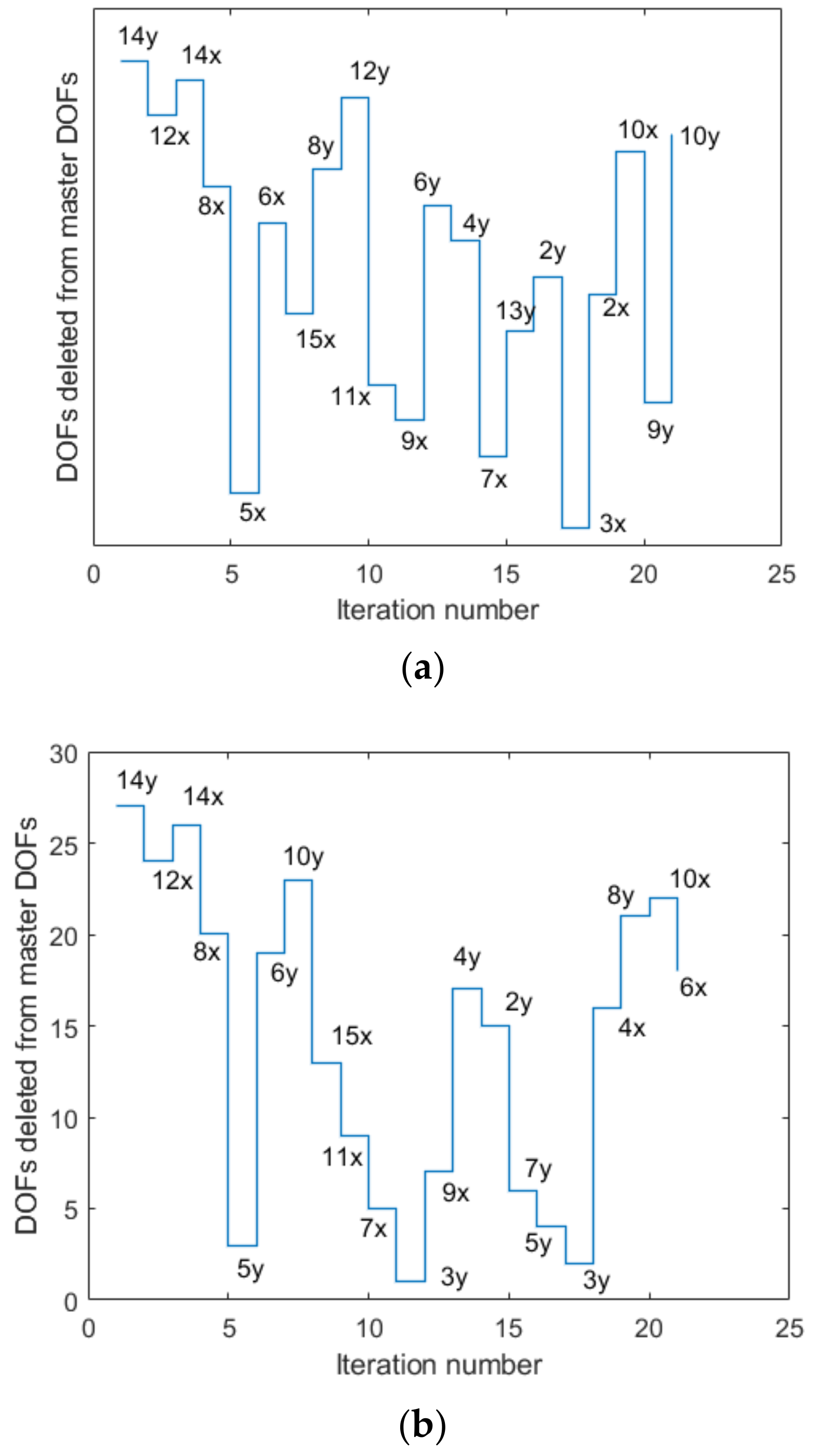 Sensors 22 03778 g004