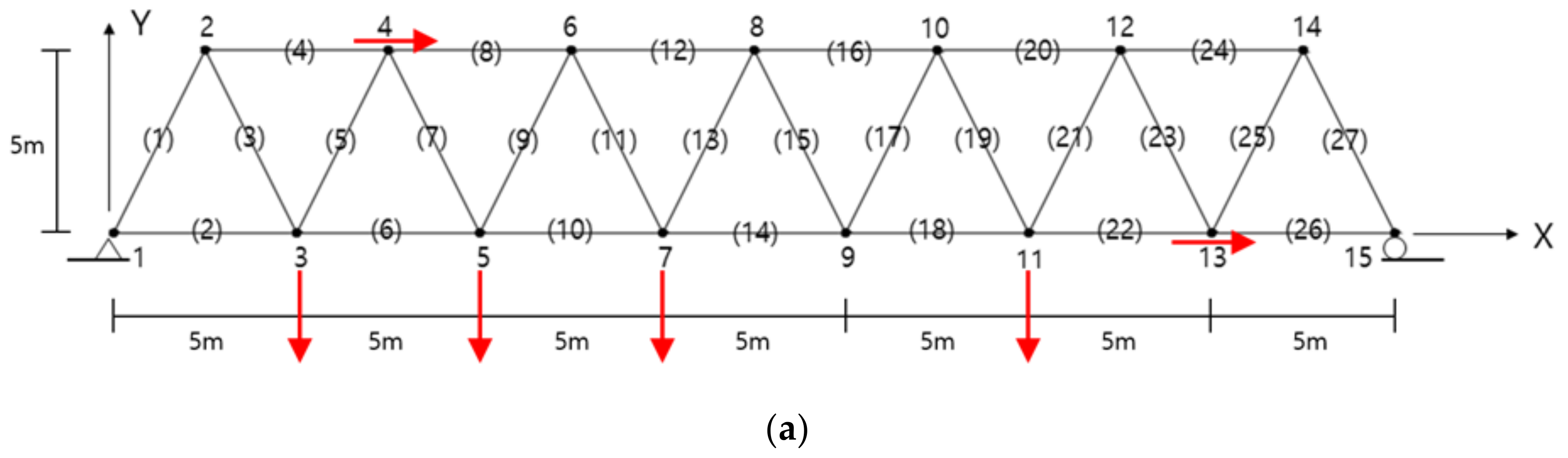 Sensors 22 03778 g005a
