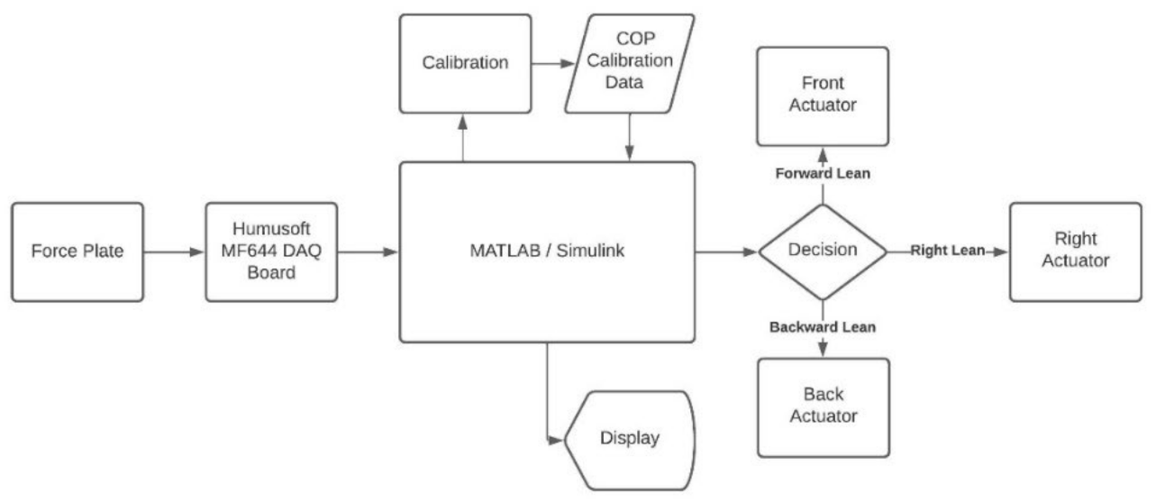 Sensors 22 03779 g004