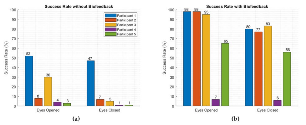 Sensors 22 03779 g008