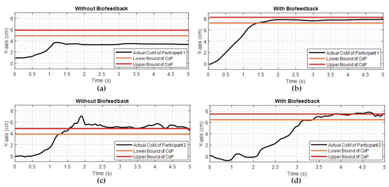 Sensors 22 03779 g009