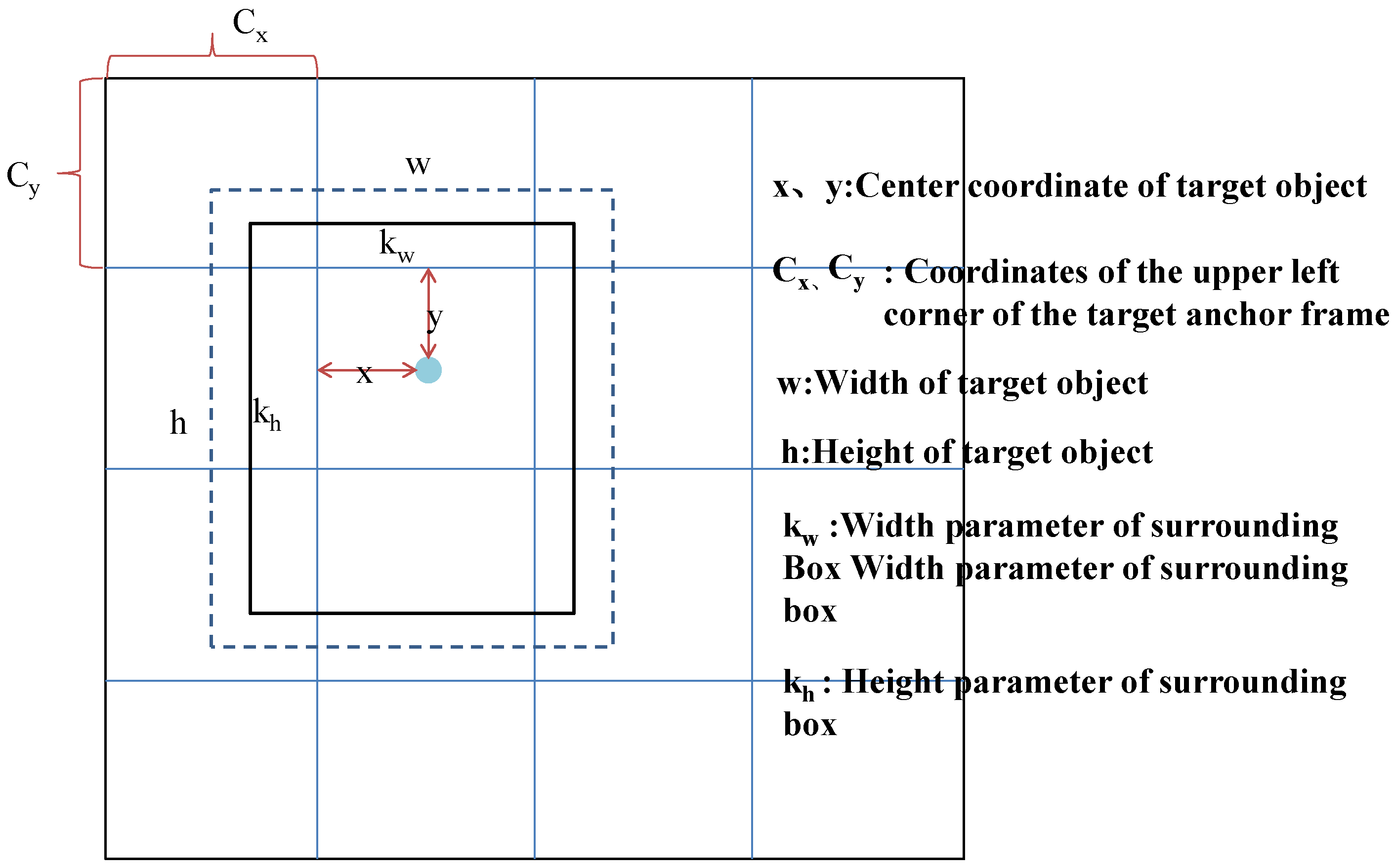 Sensors 22 03783 g001