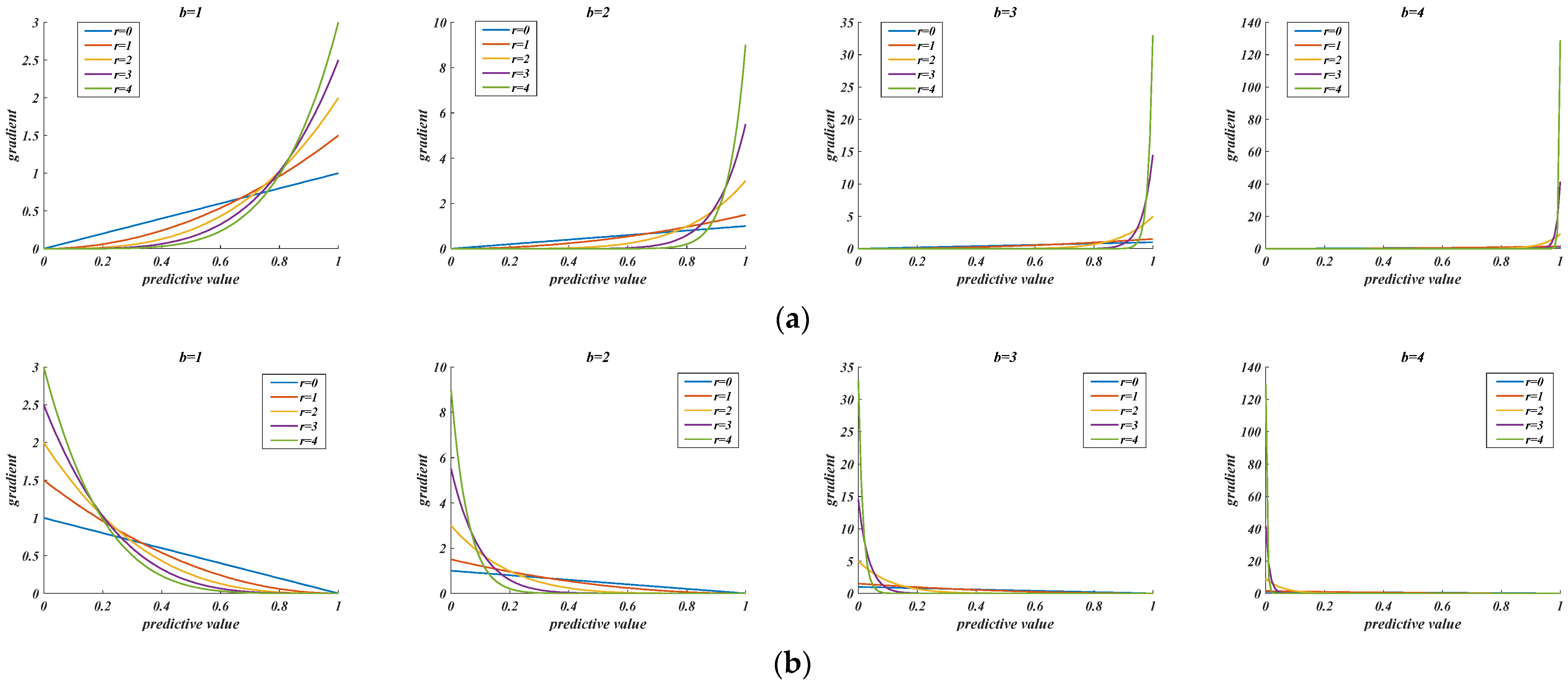 Sensors 22 03783 g005