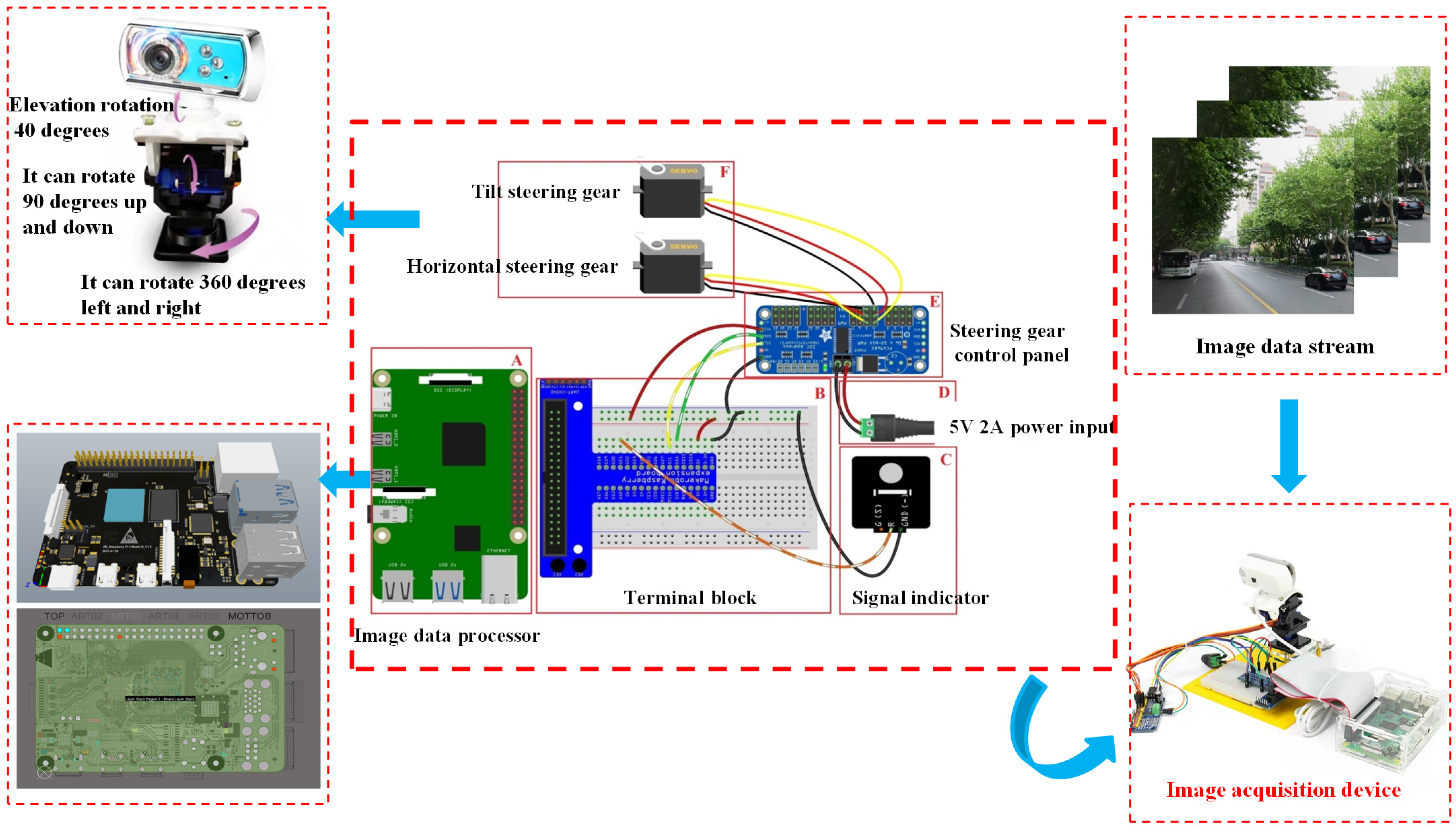 Sensors 22 03783 g007