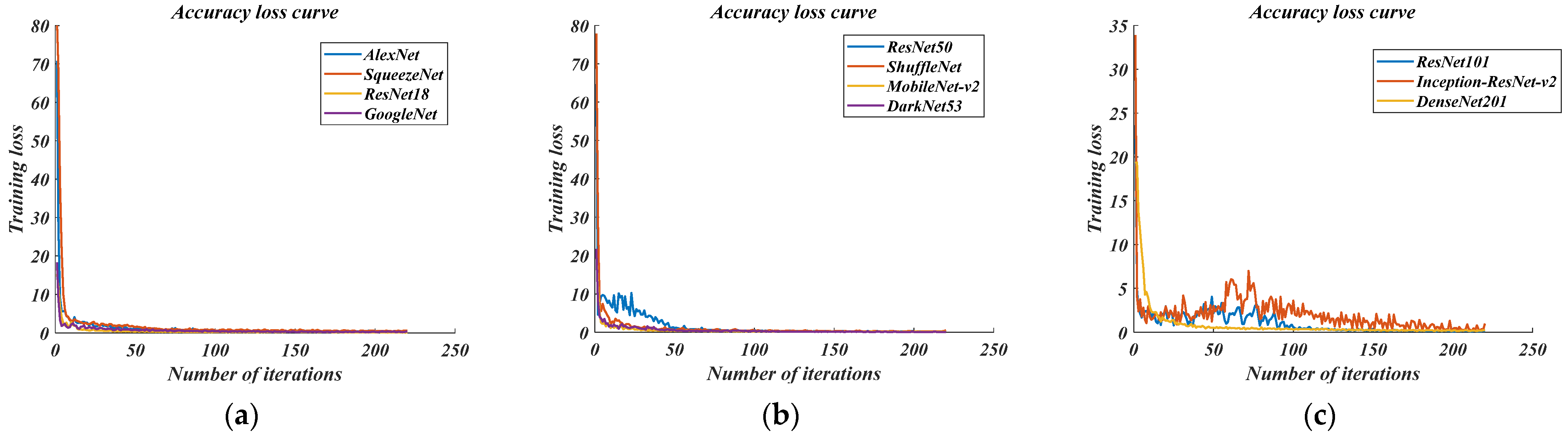 Sensors 22 03783 g008