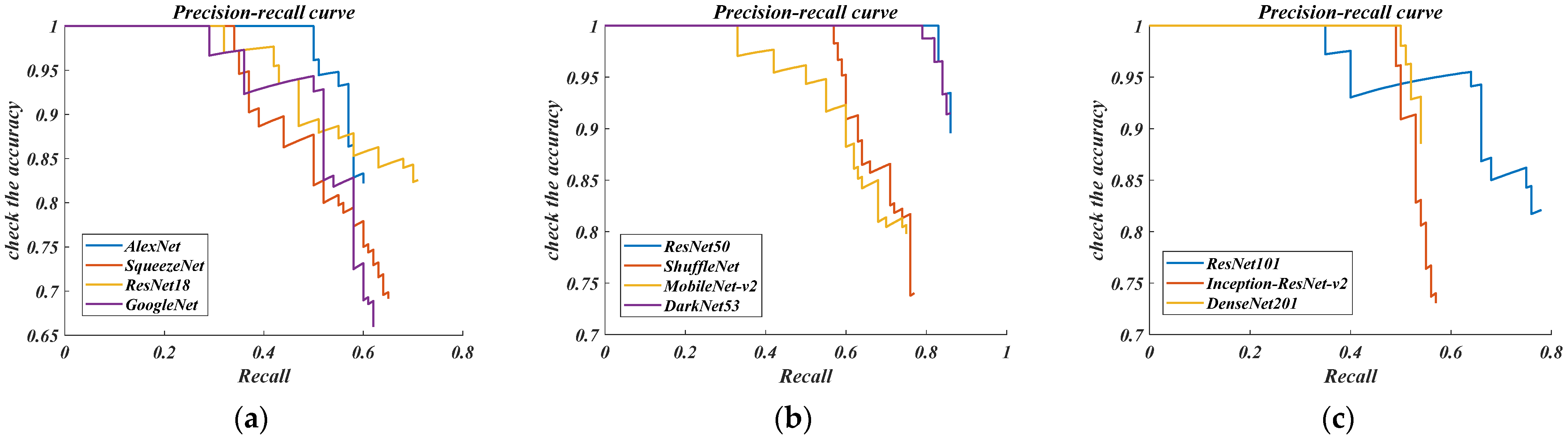 Sensors 22 03783 g009