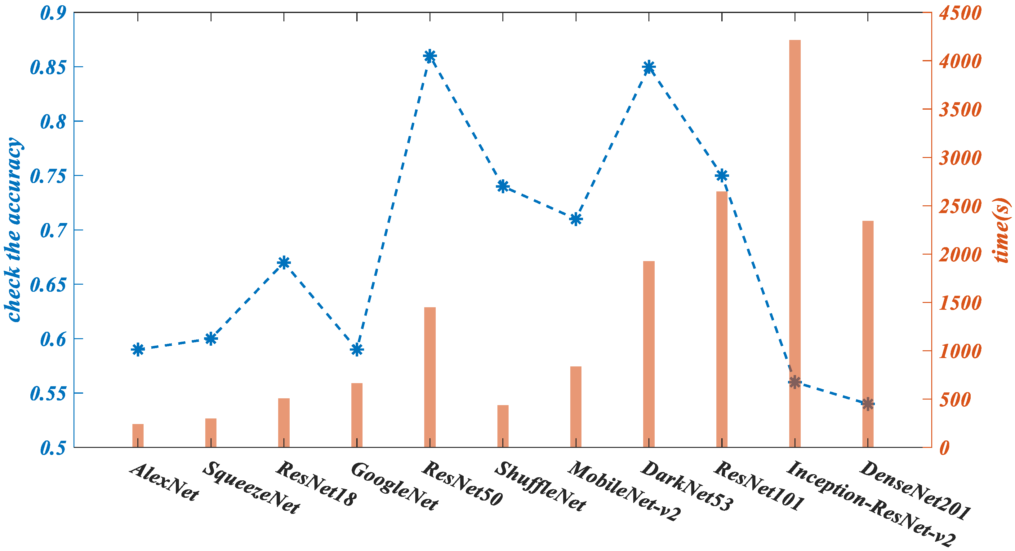 Sensors 22 03783 g010